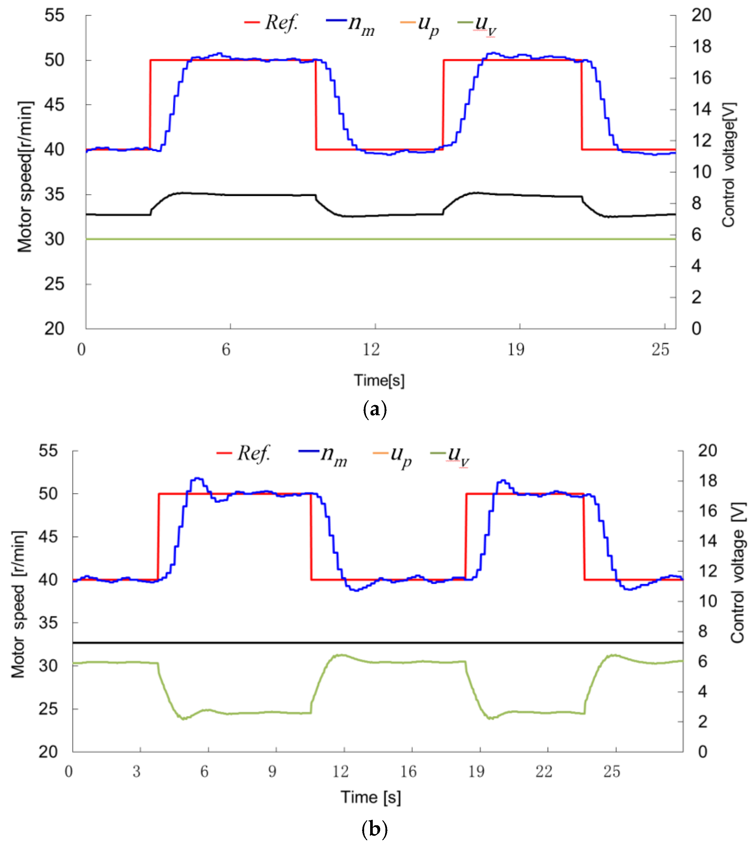 Applsci 08 01201 g006