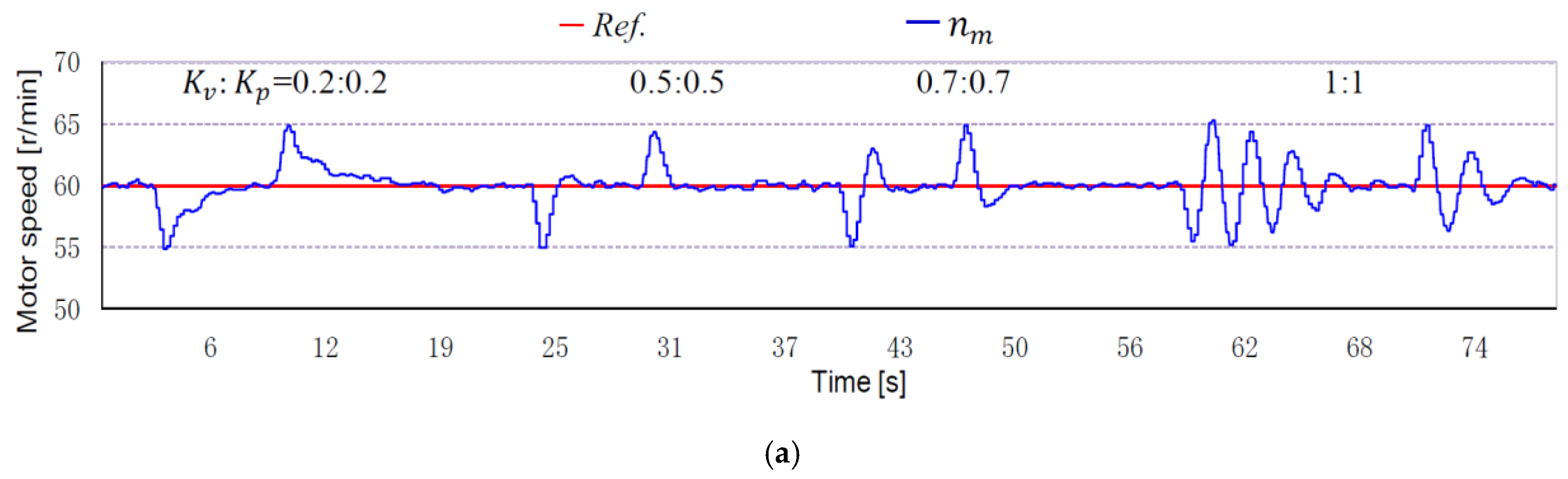 Applsci 08 01201 g010a