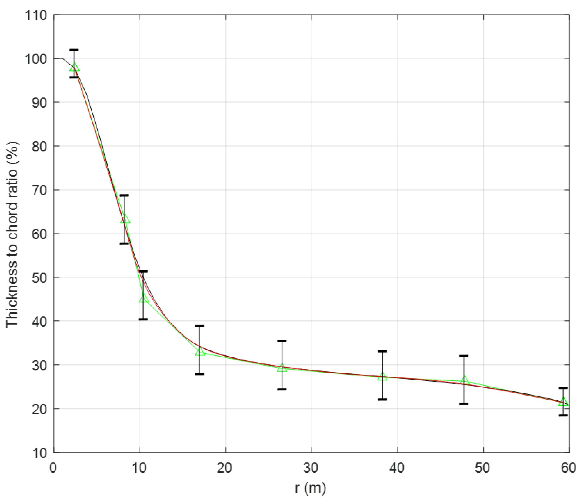 Applsci 08 01202 g004