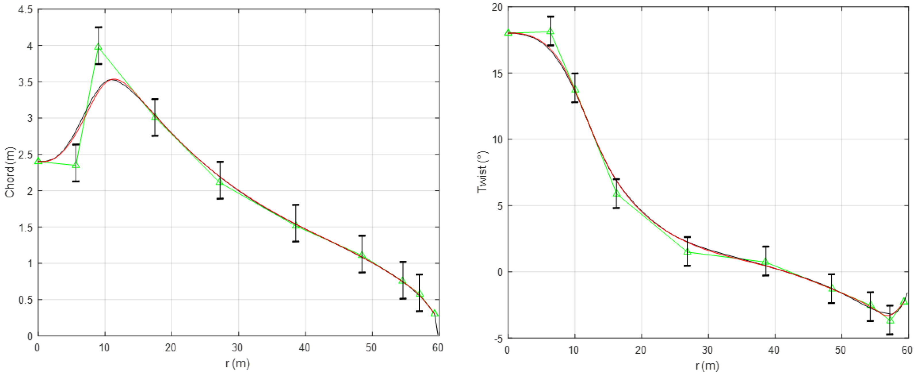 Applsci 08 01202 g005