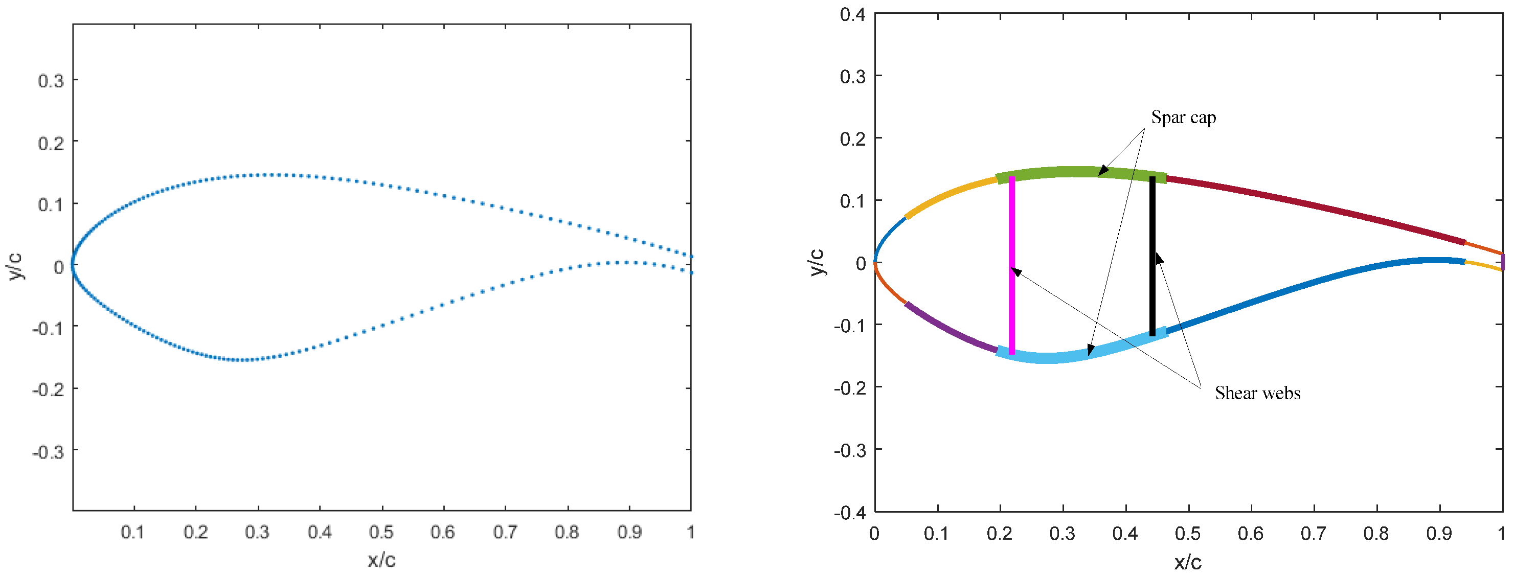 Applsci 08 01202 g006