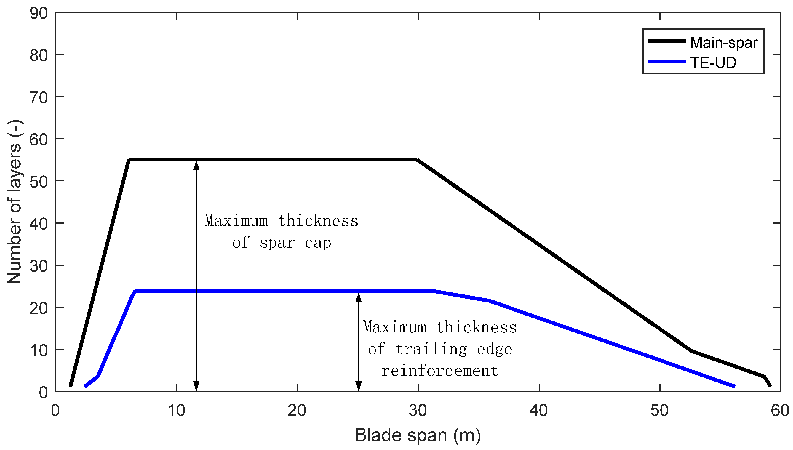 Applsci 08 01202 g007