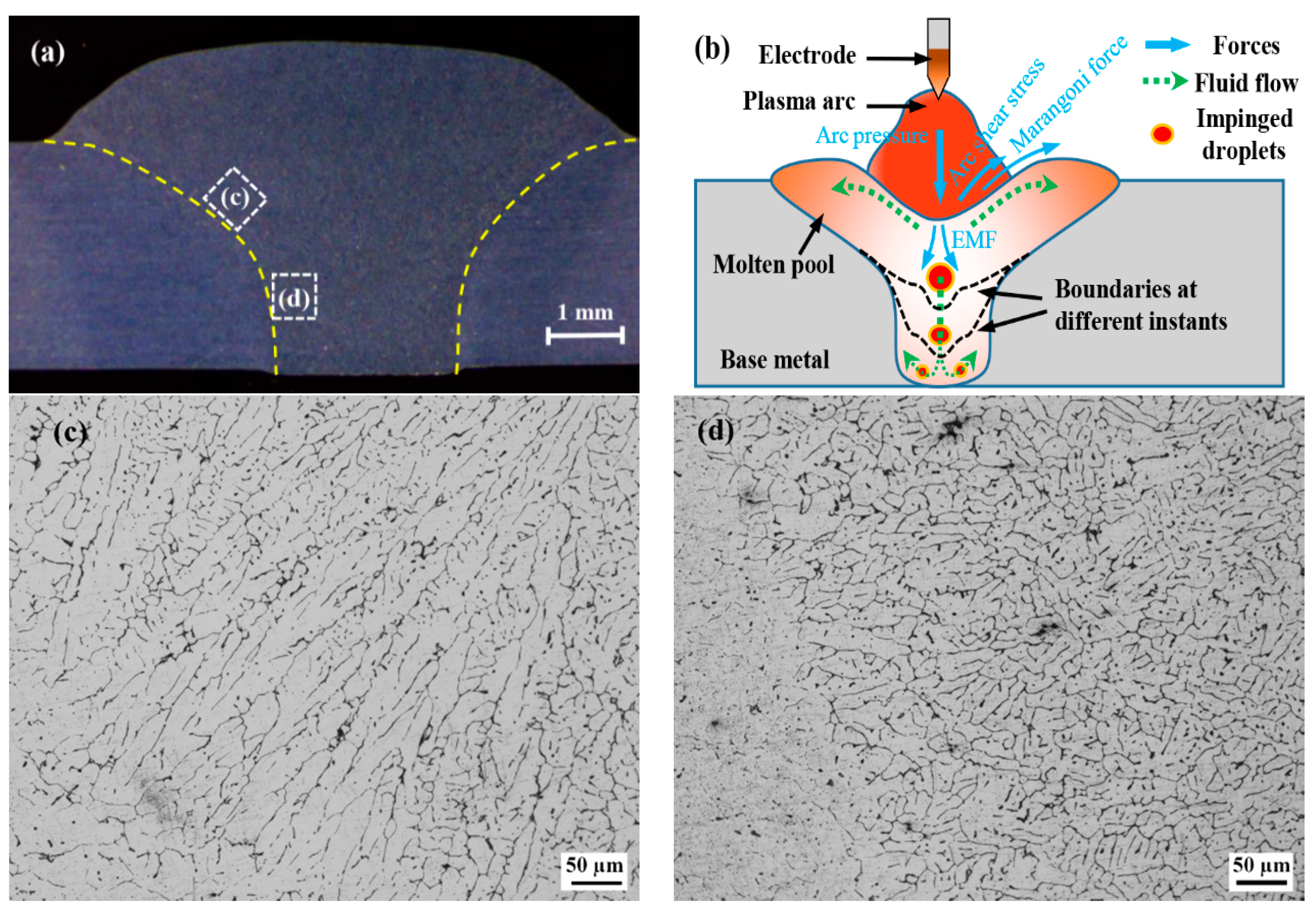 Applsci 08 01203 g002 Applsci 08 01203 g002