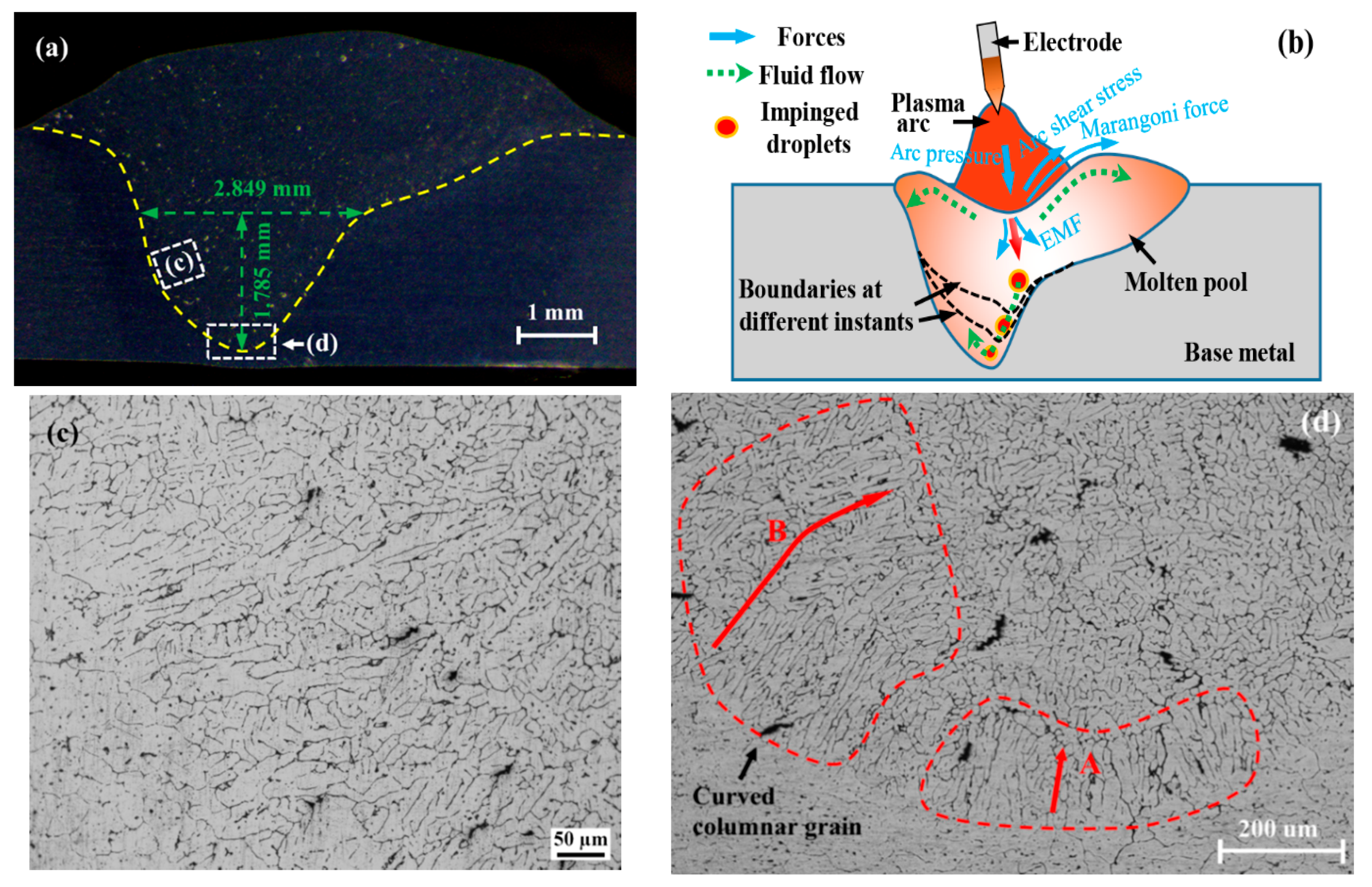 Applsci 08 01203 g003 Applsci 08 01203 g003