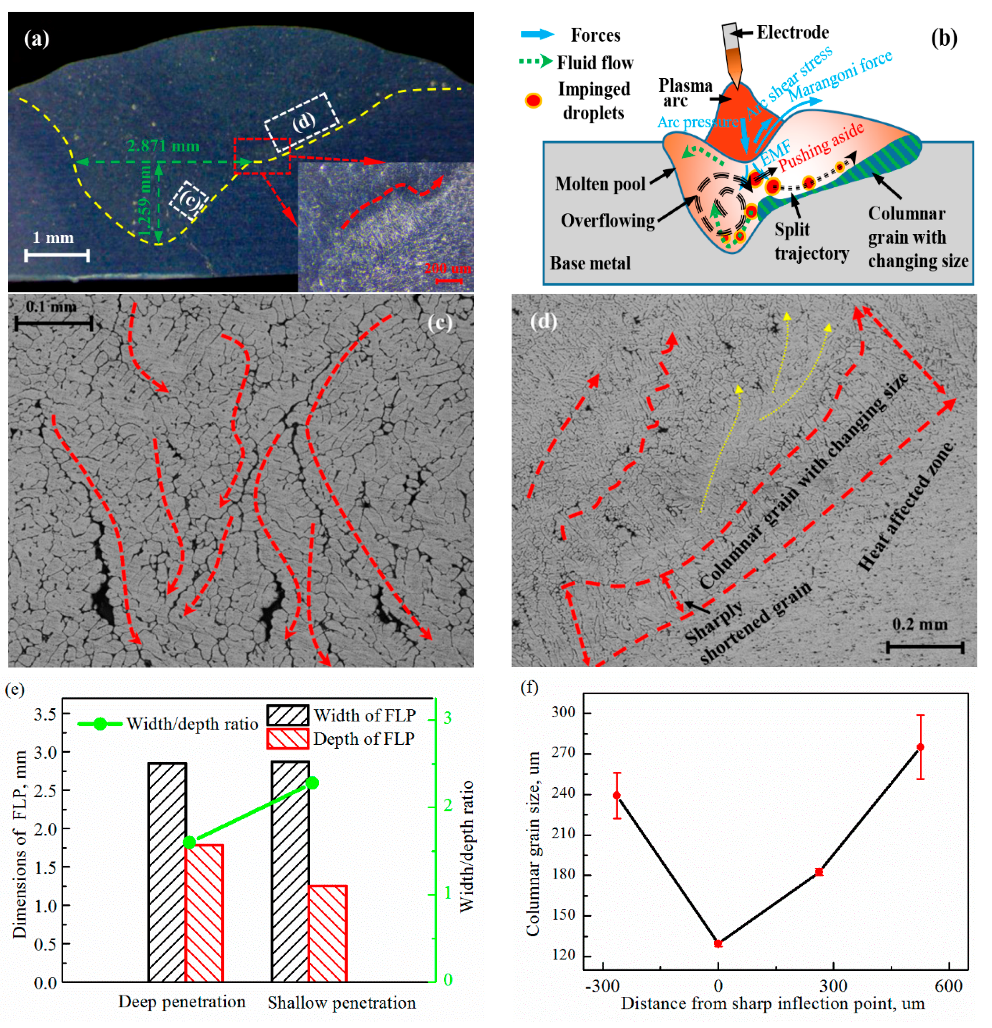 Applsci 08 01203 g004 Applsci 08 01203 g004