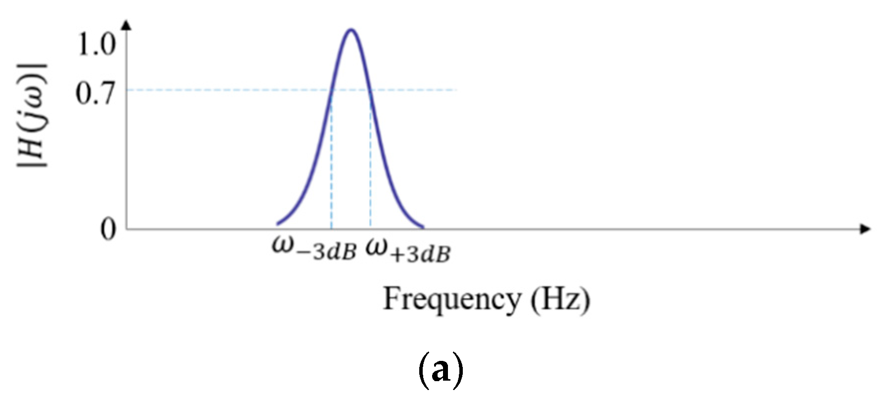 Applsci 08 01204 g002a