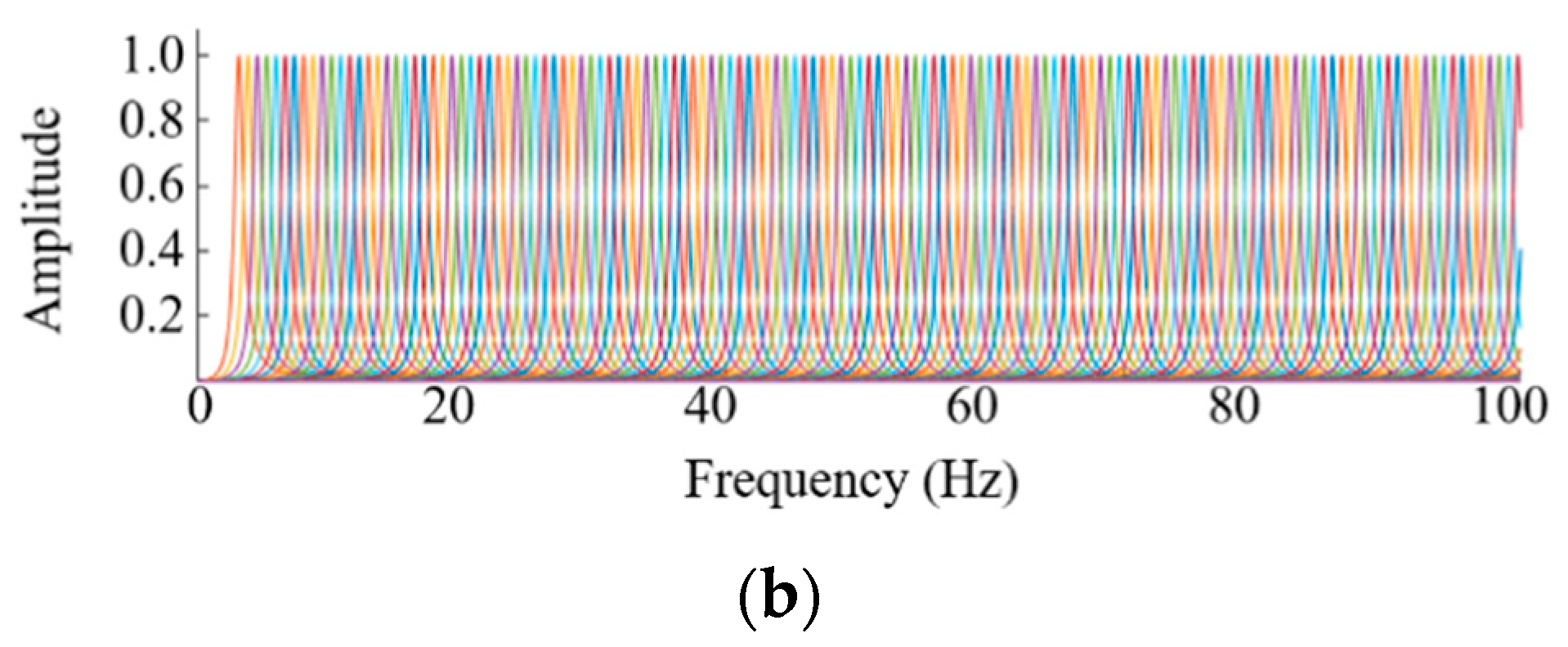 Applsci 08 01204 g002b