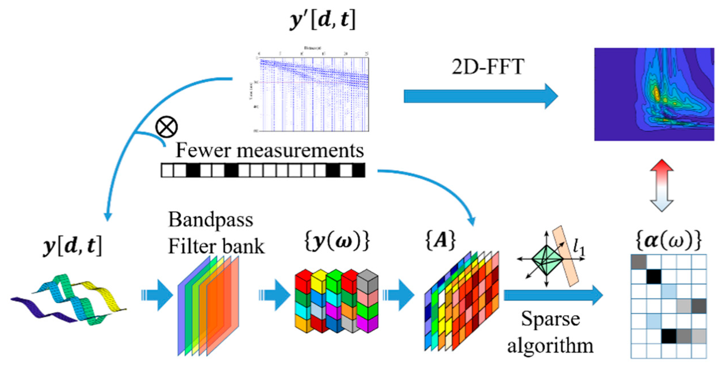 Applsci 08 01204 g003
