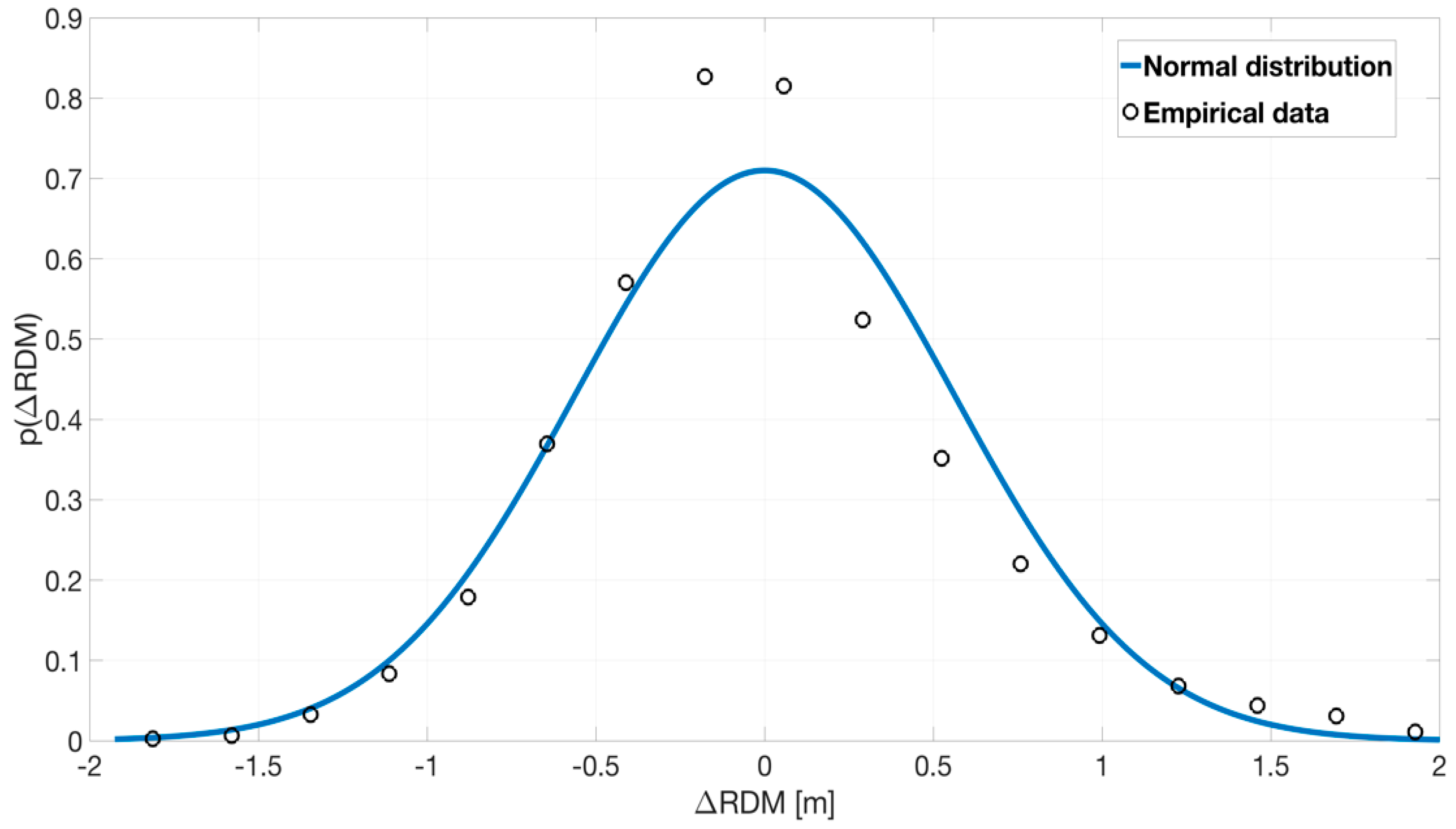 Applsci 08 01209 g003