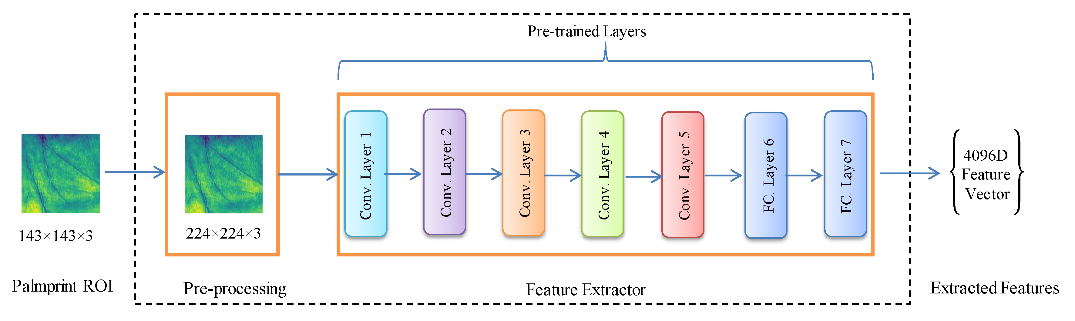 Applsci 08 01210 g004