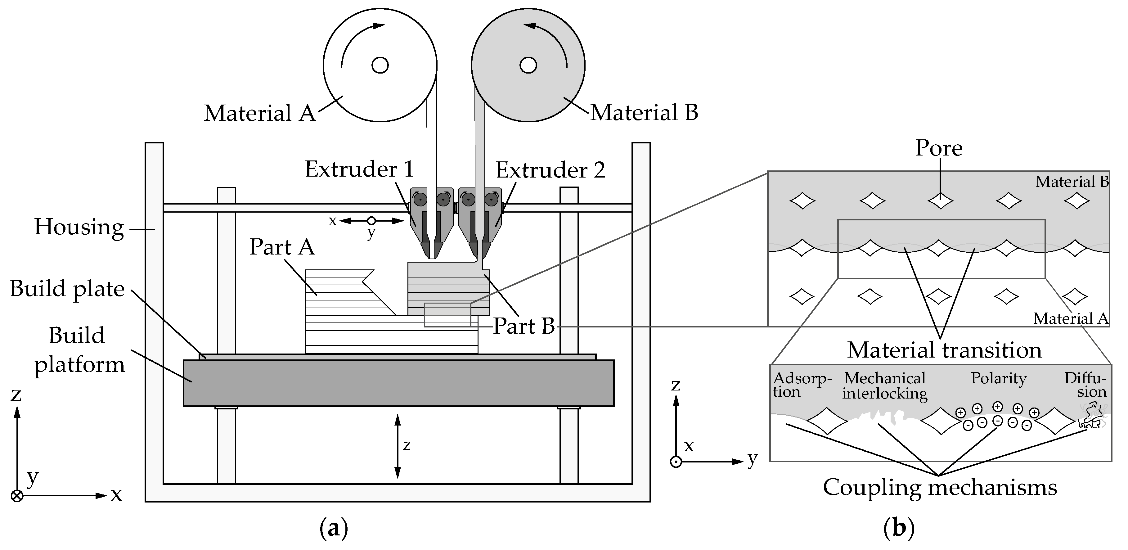 Applied Sciences Free FullText Development of Novel Test Specimens