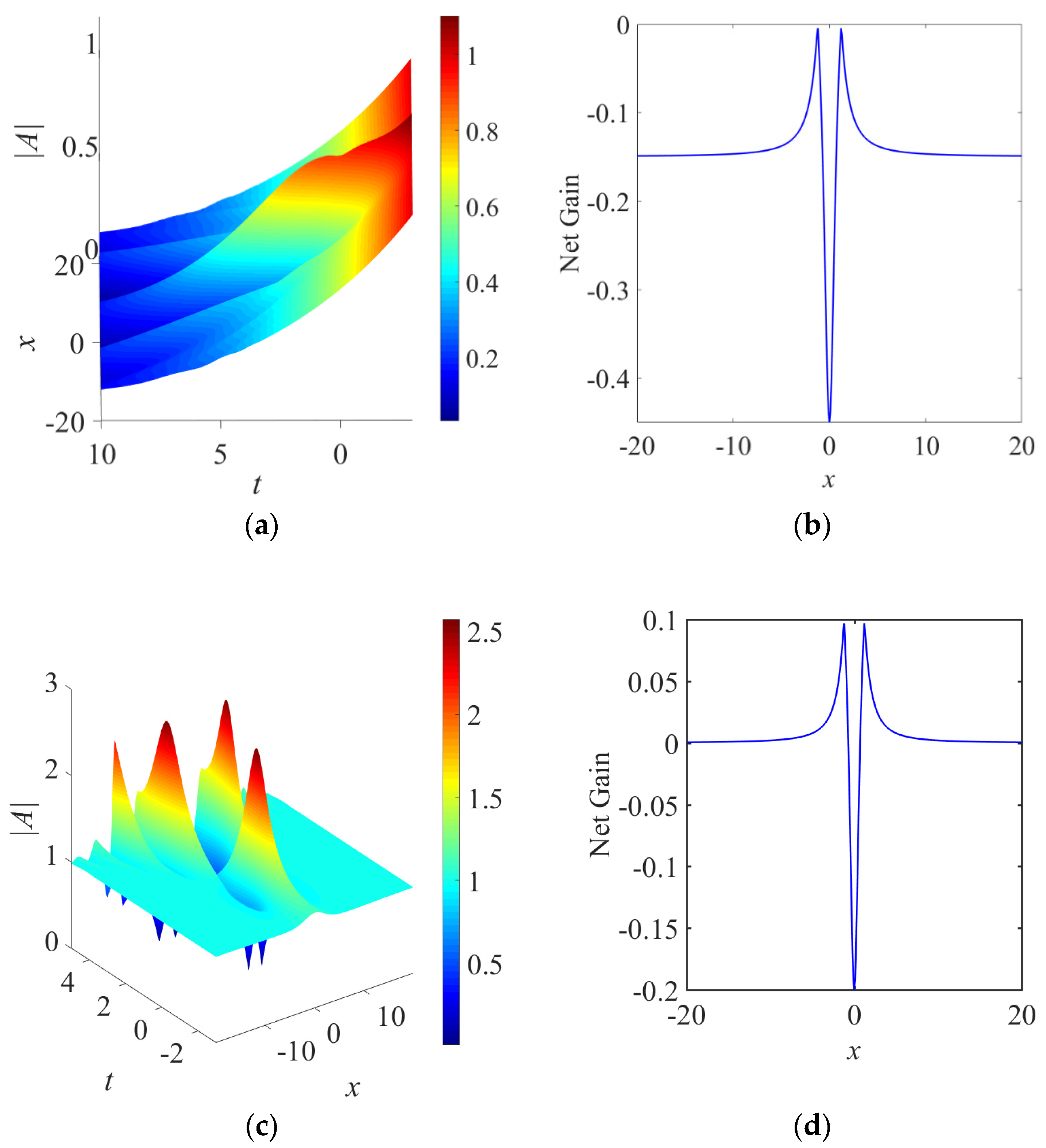Applsci 08 01223 g006