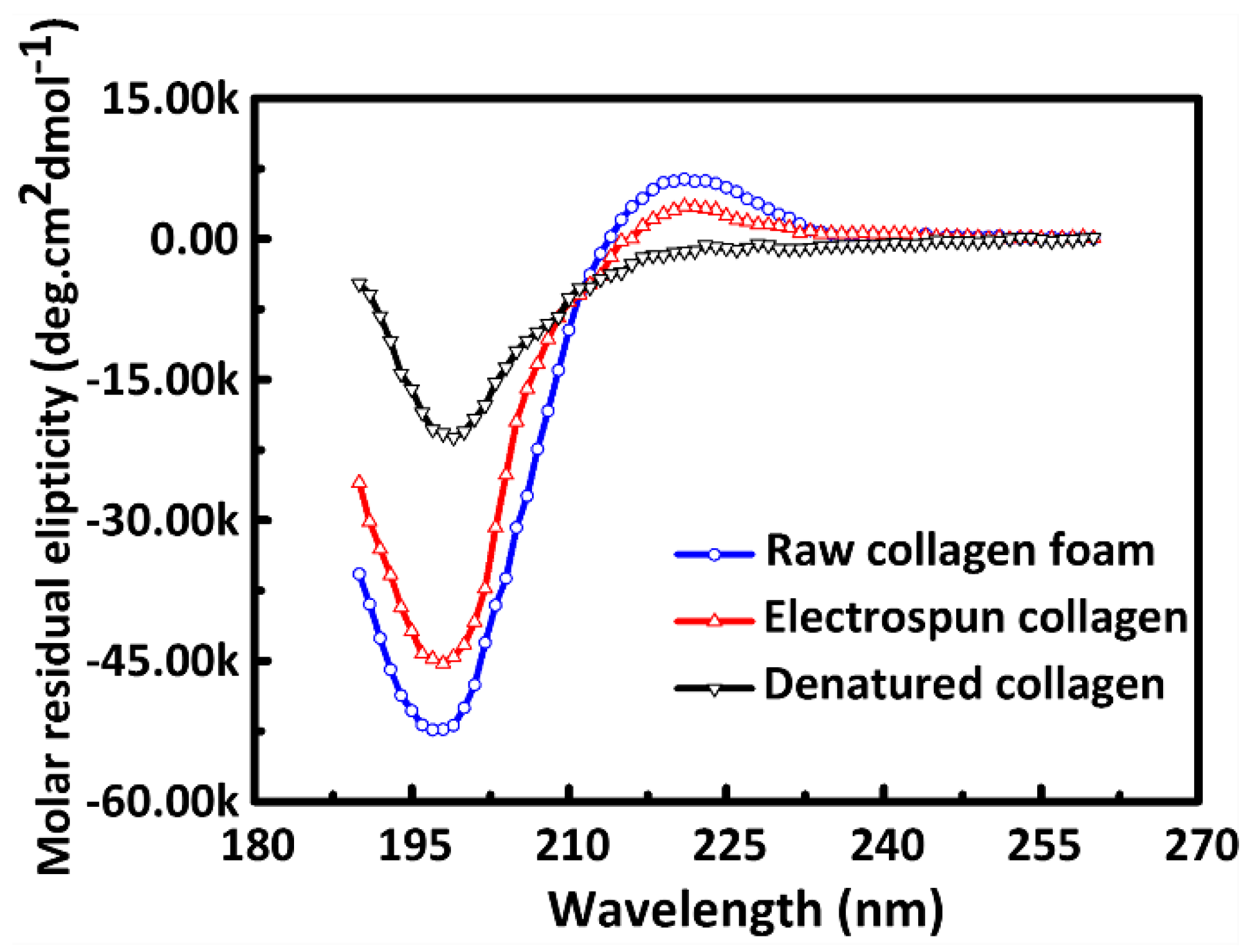Applsci 08 01226 g001