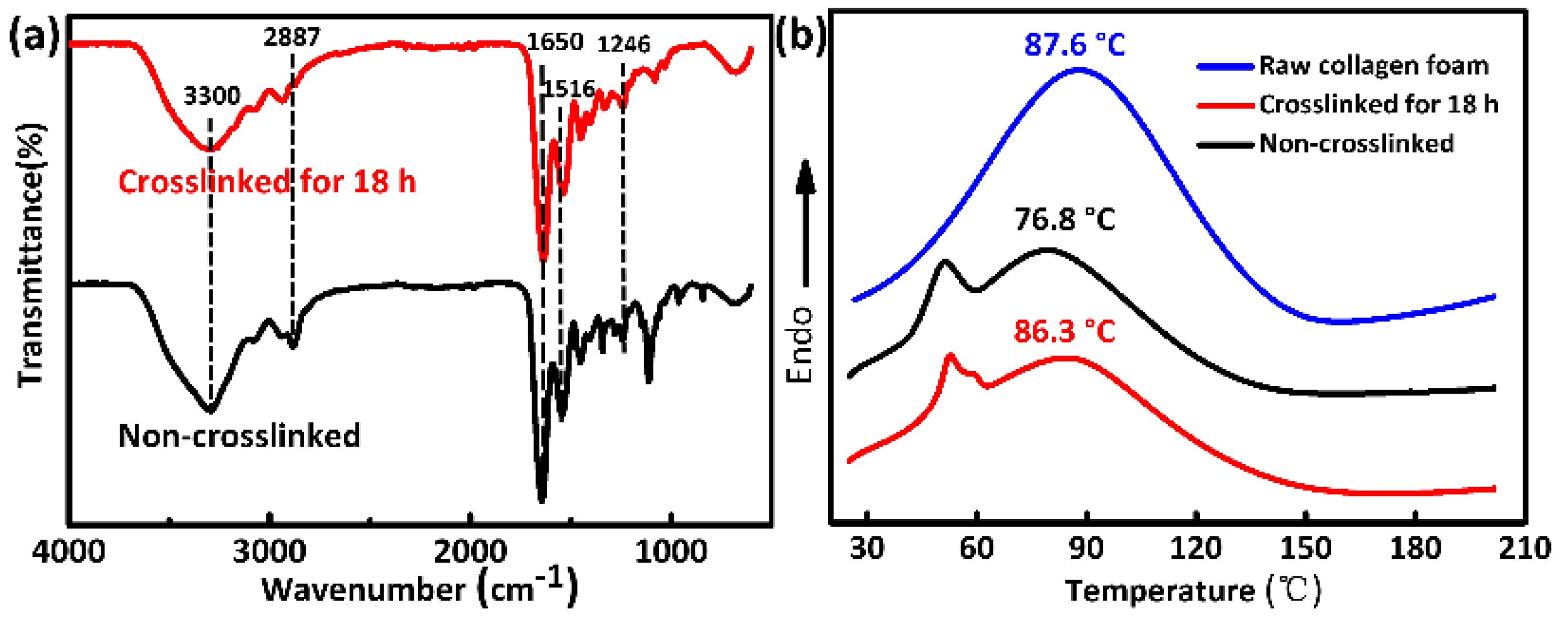 Applsci 08 01226 g005