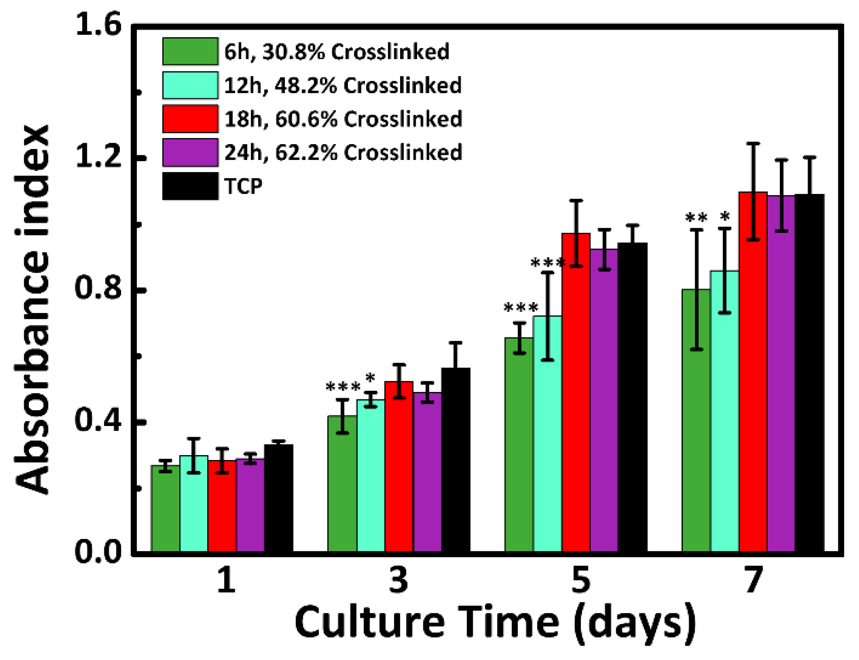 Applsci 08 01226 g007