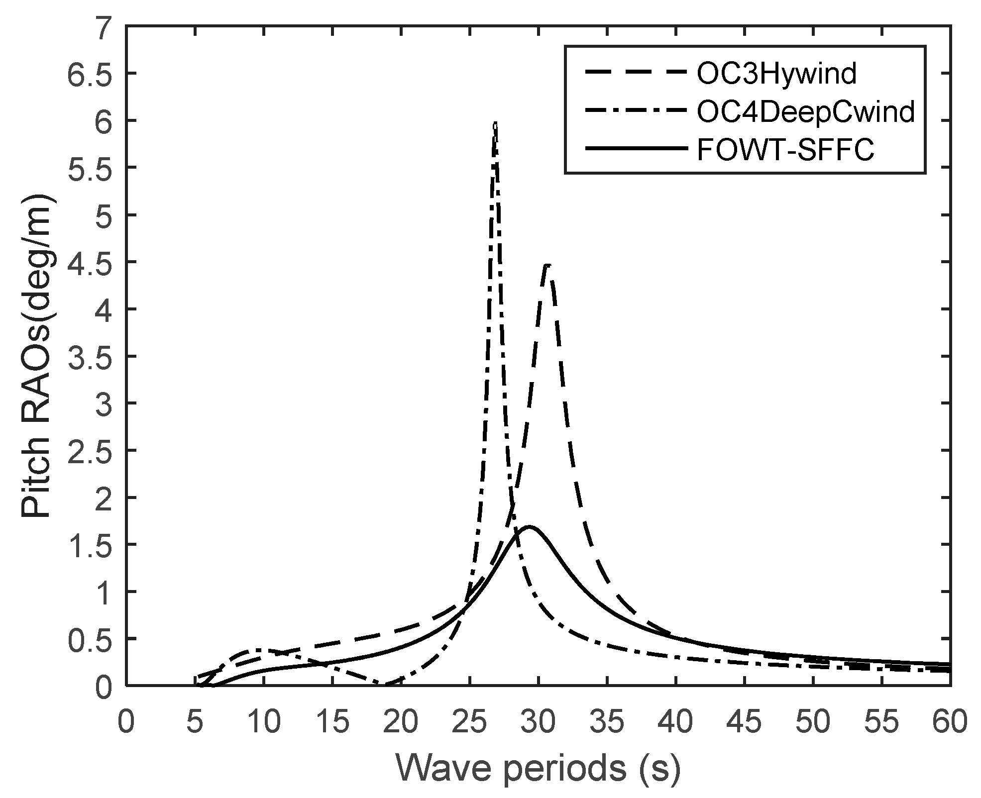 Applsci 08 01229 g006