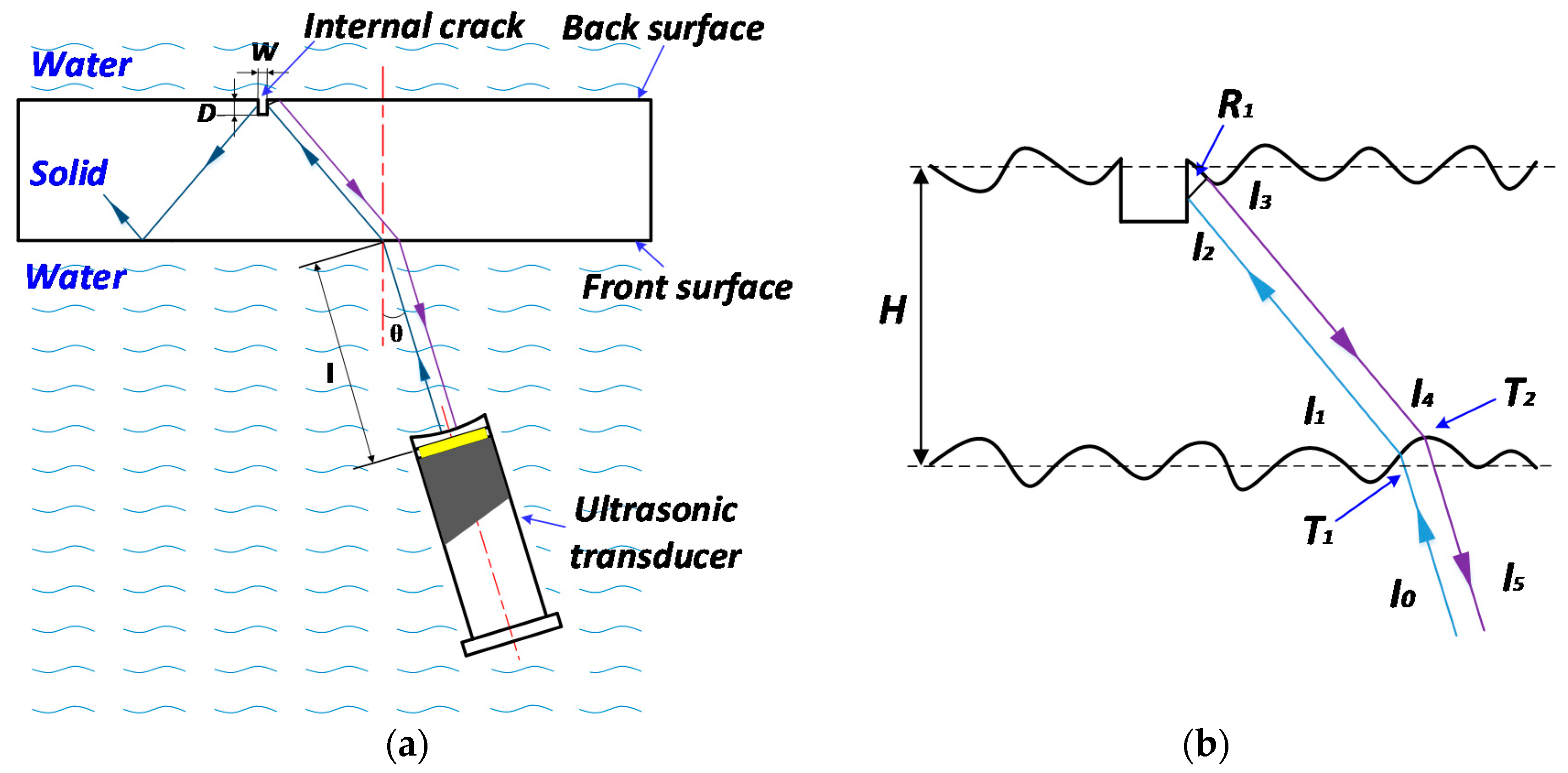 Applsci 08 01233 g003