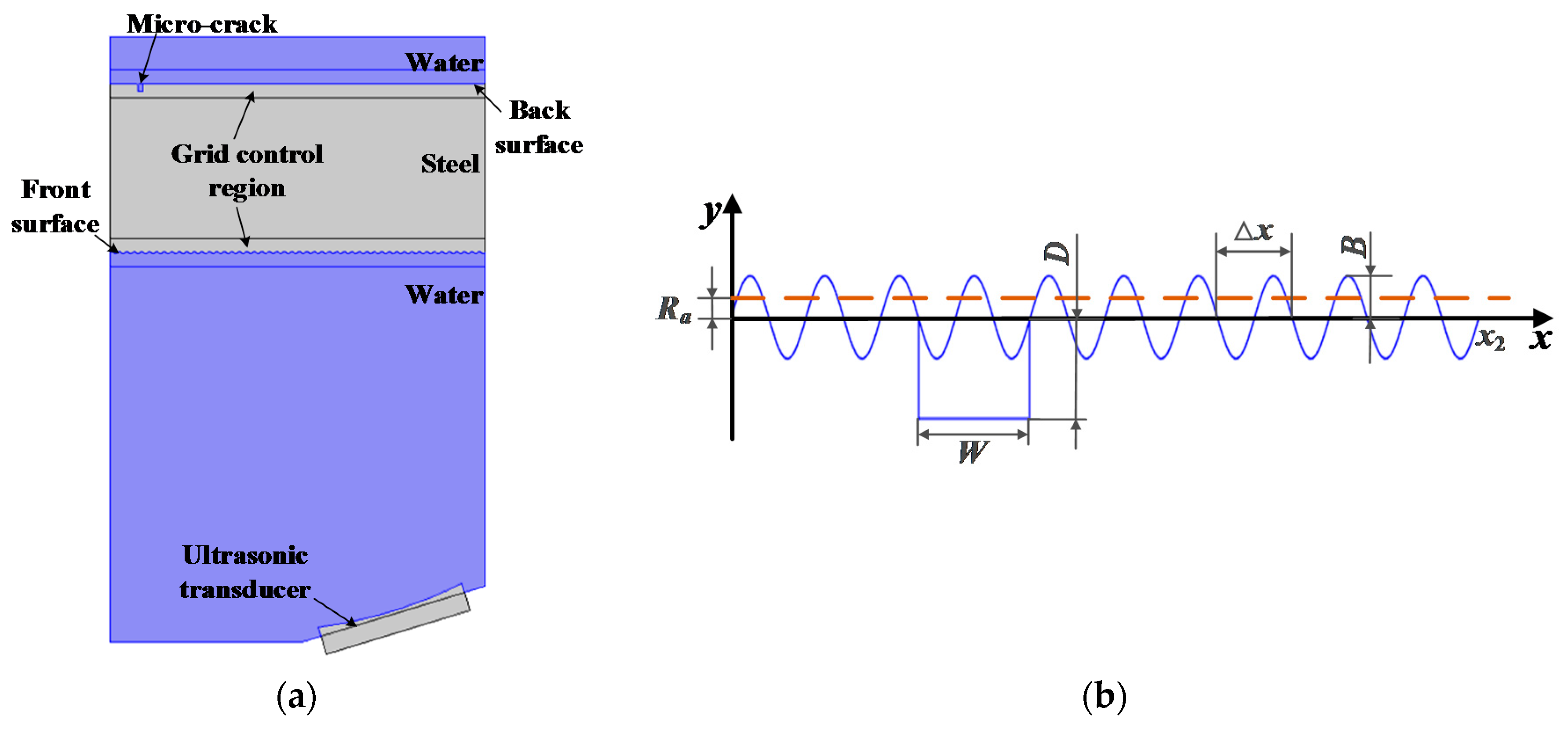 Applsci 08 01233 g004