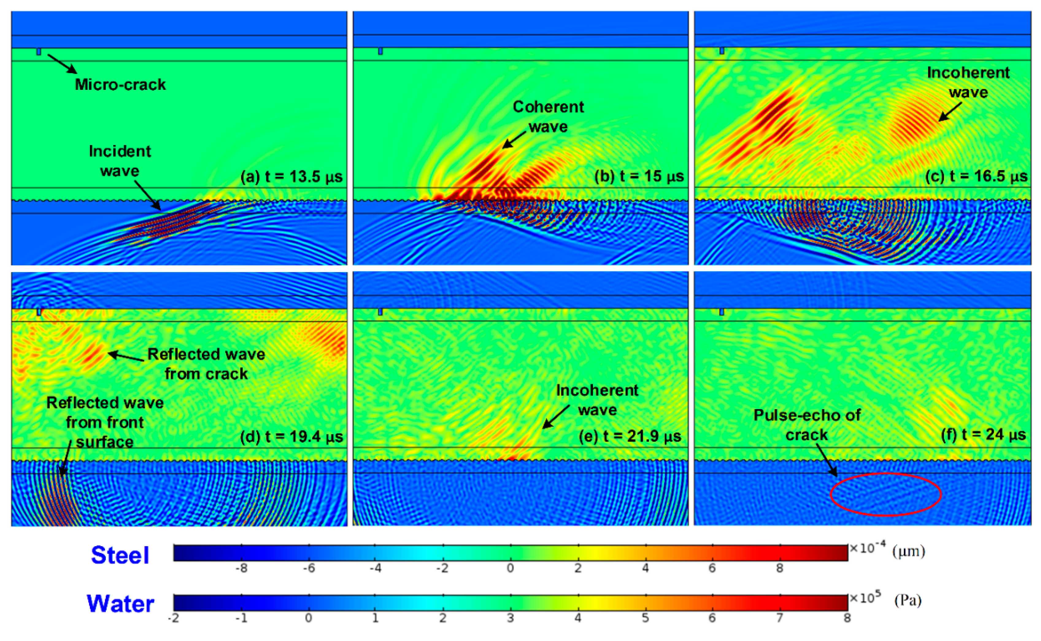 Applsci 08 01233 g005