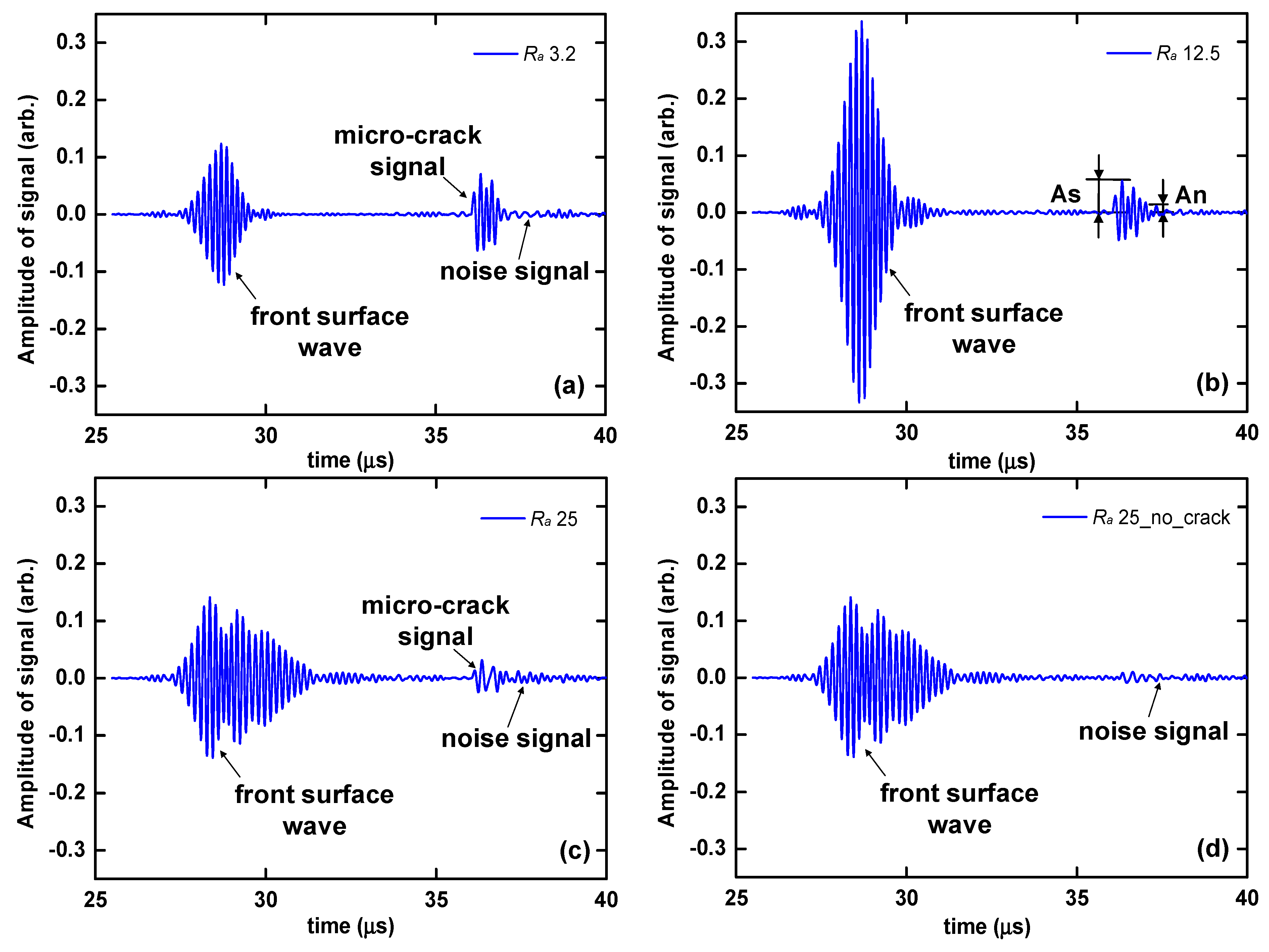Applsci 08 01233 g006