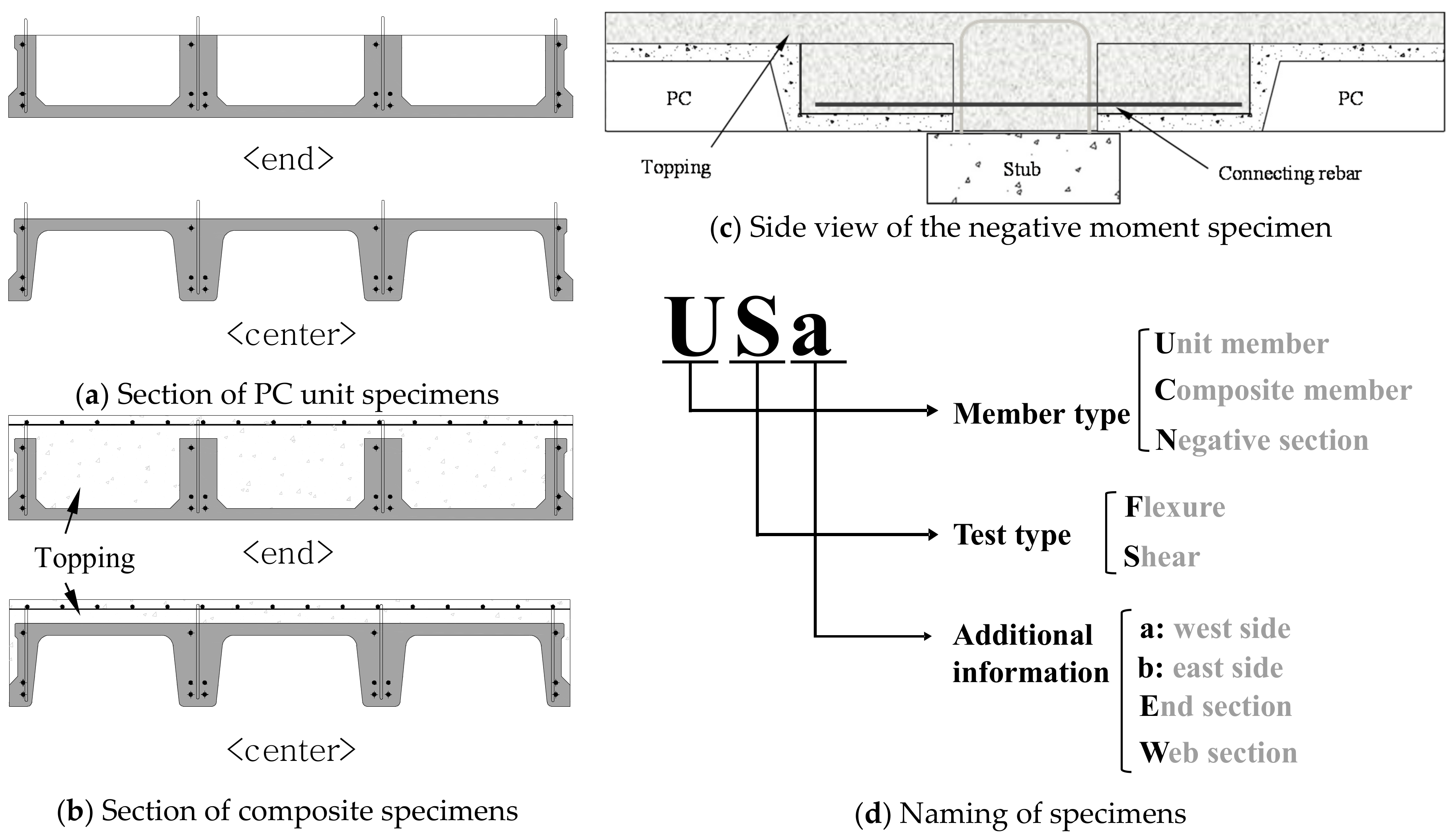Applsci 08 01234 g004