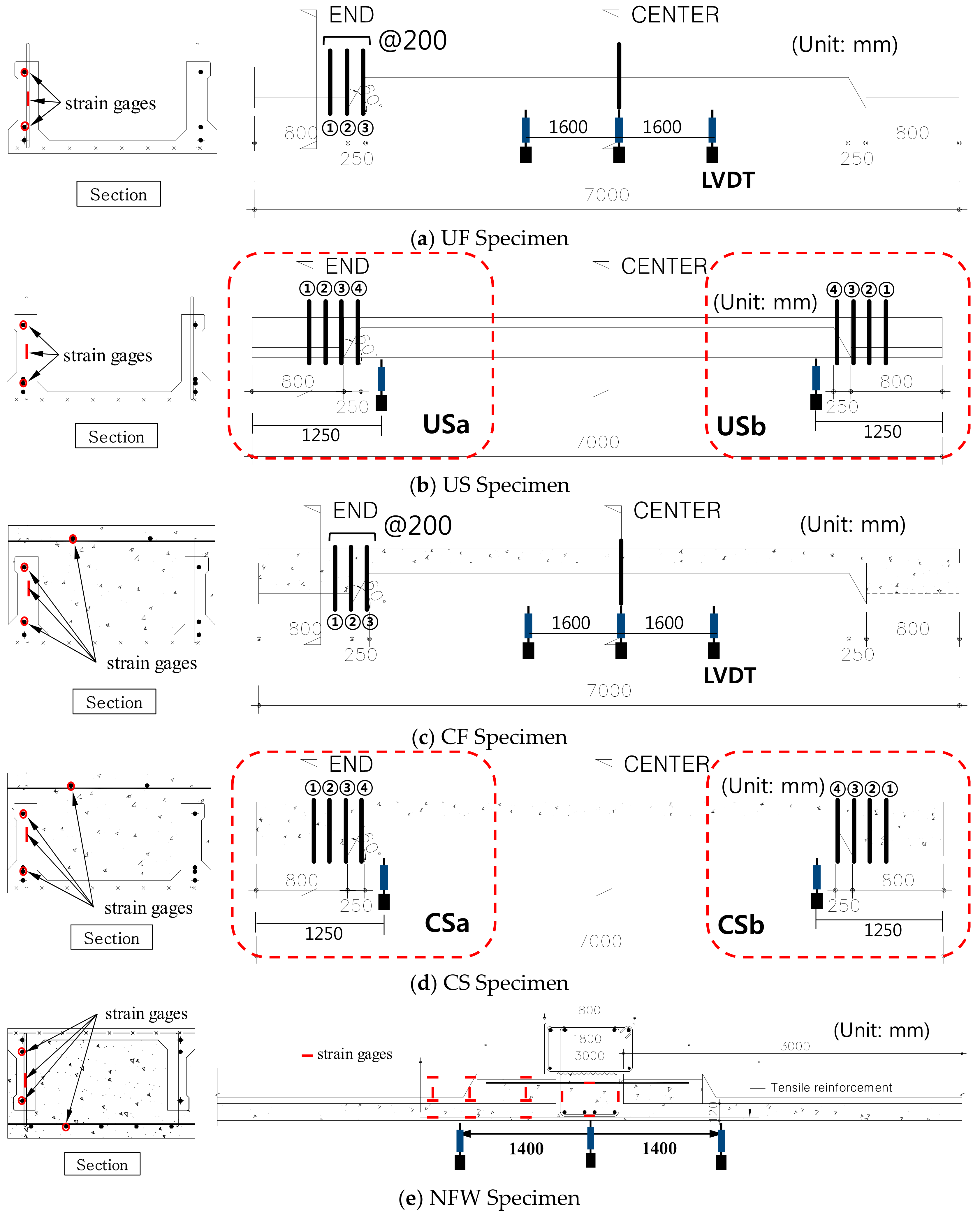 Applsci 08 01234 g008