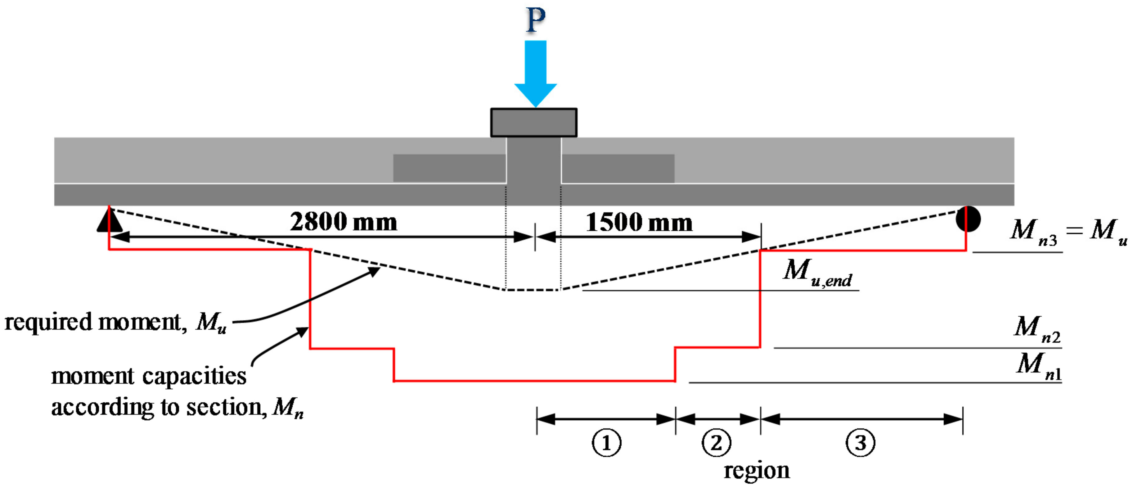 Applsci 08 01234 g012