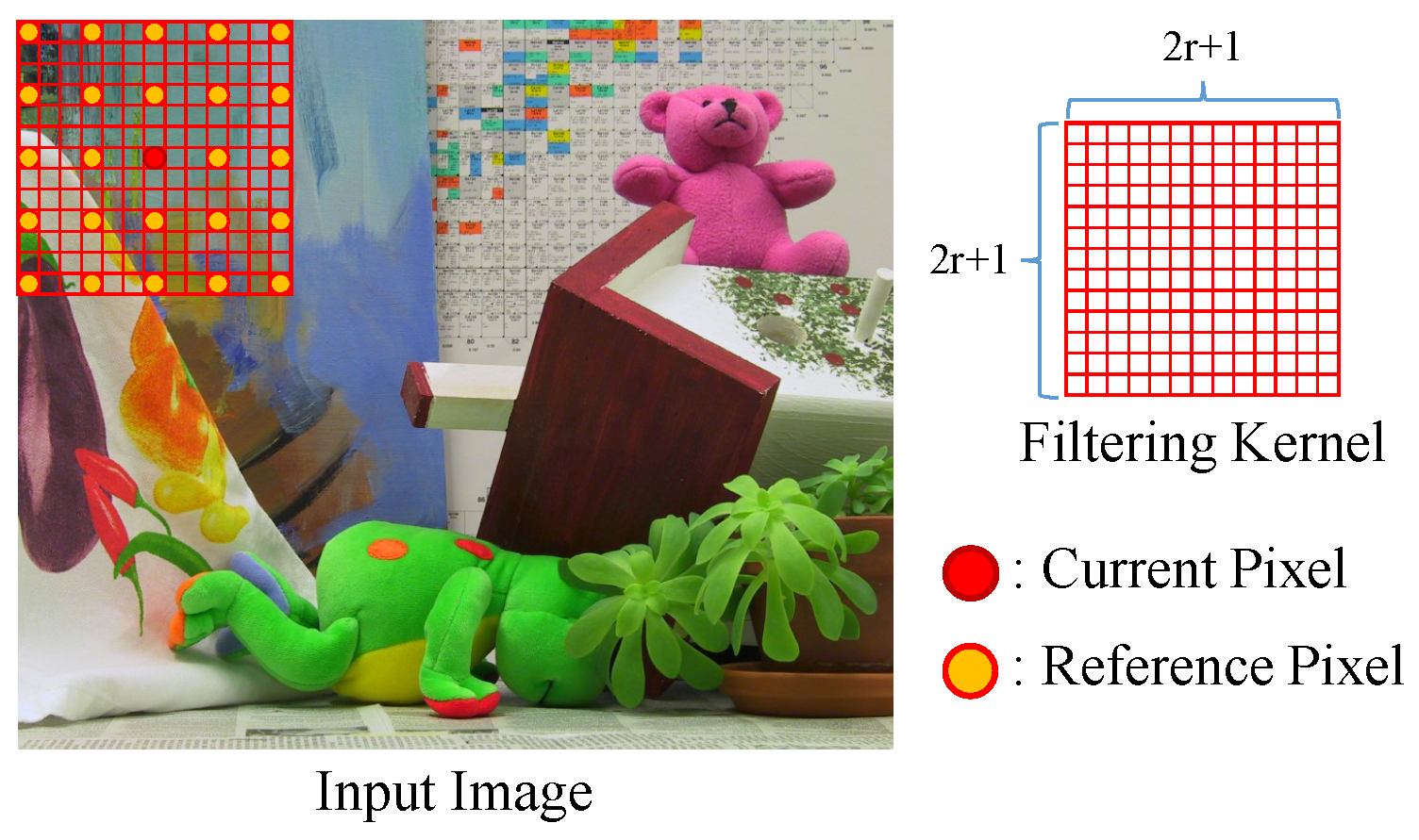 Applied Sciences Free Full Text Taxonomy of Vectorization
