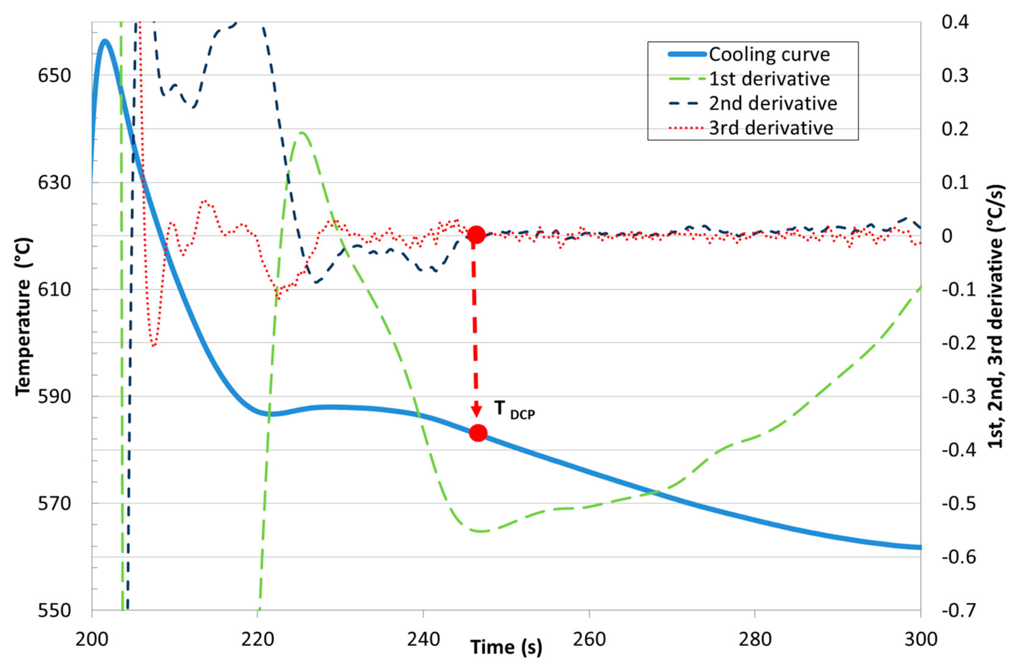Applsci 08 01236 g005