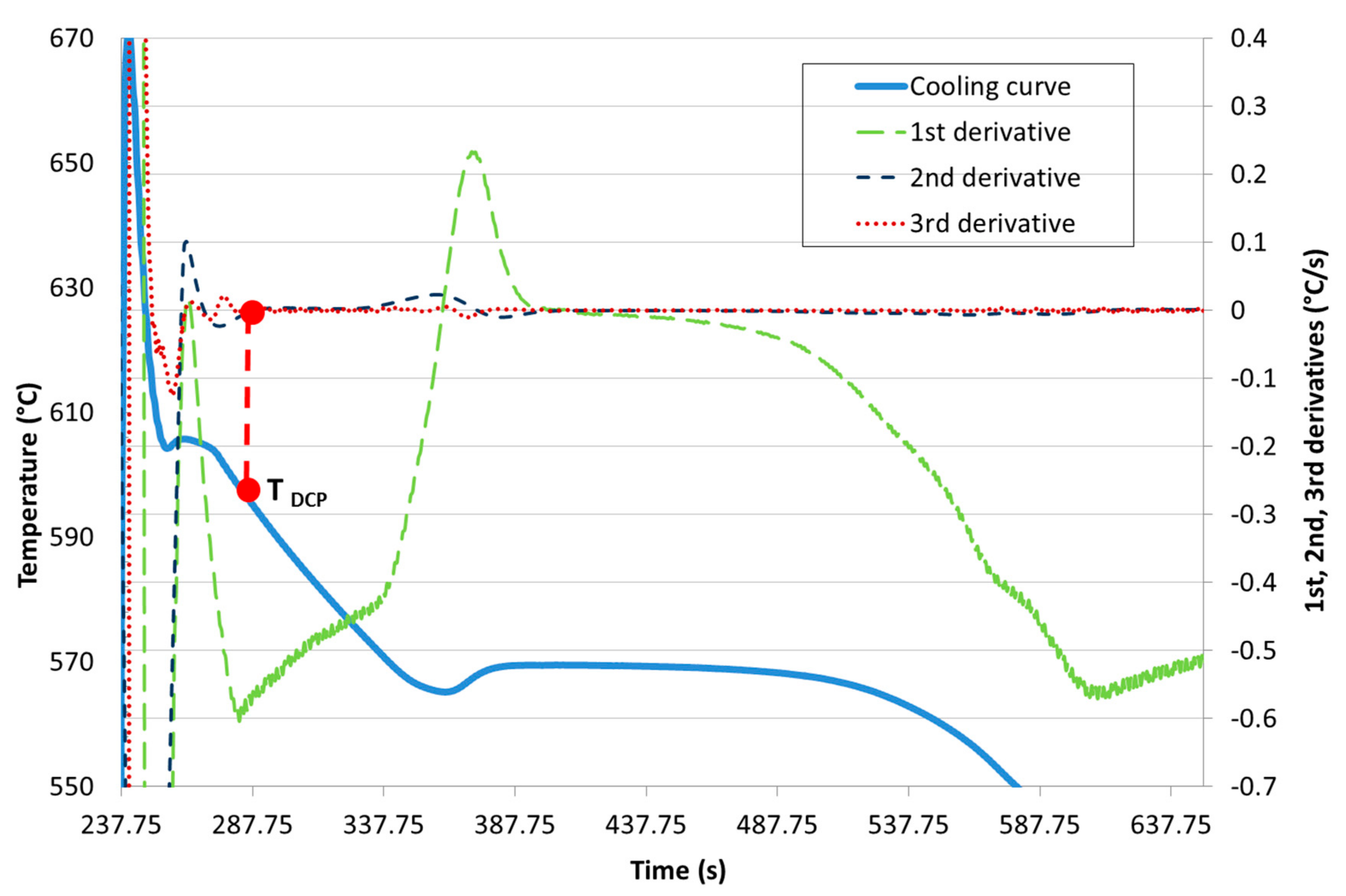 Applsci 08 01236 g006