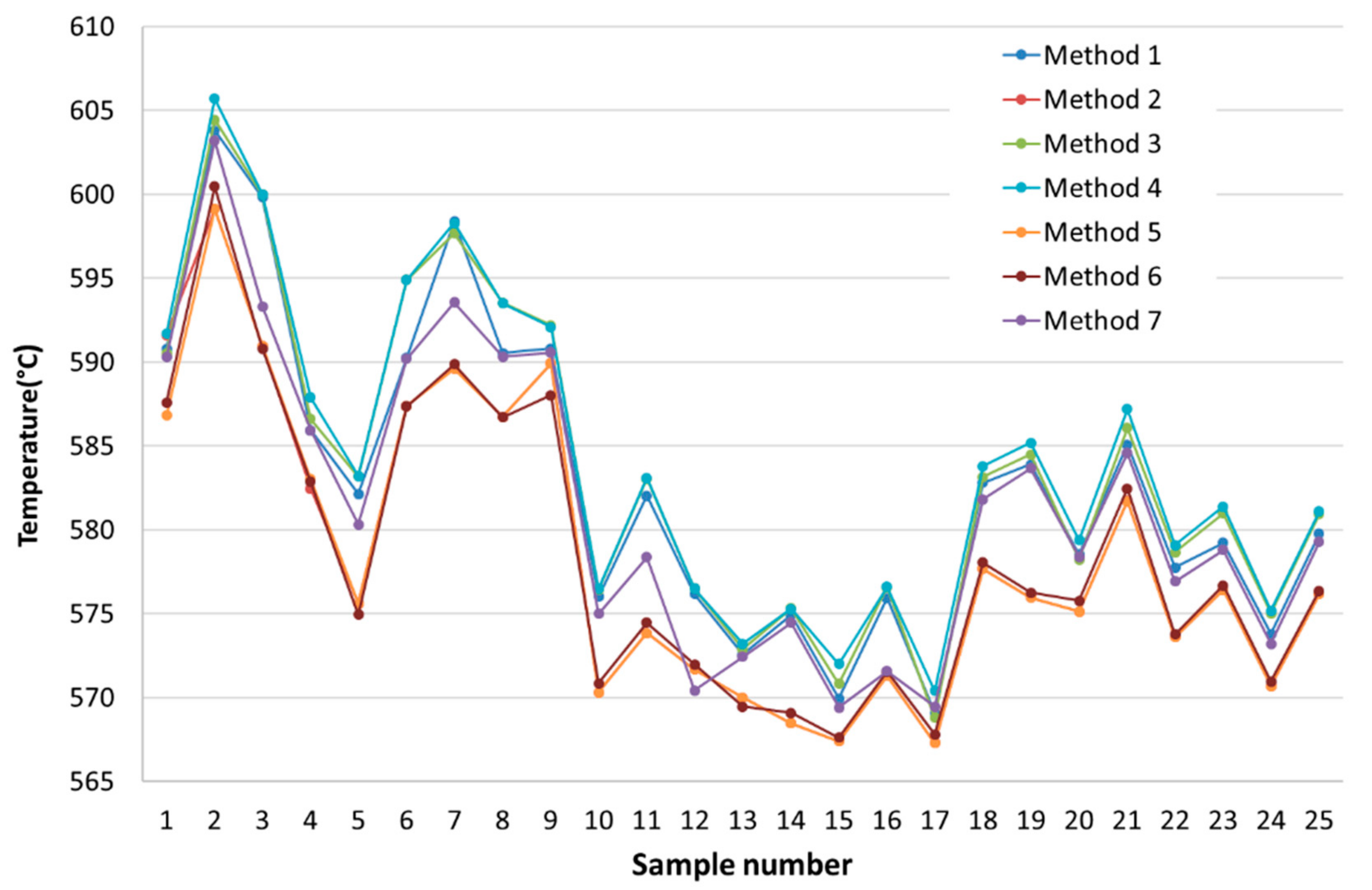 Applsci 08 01236 g009
