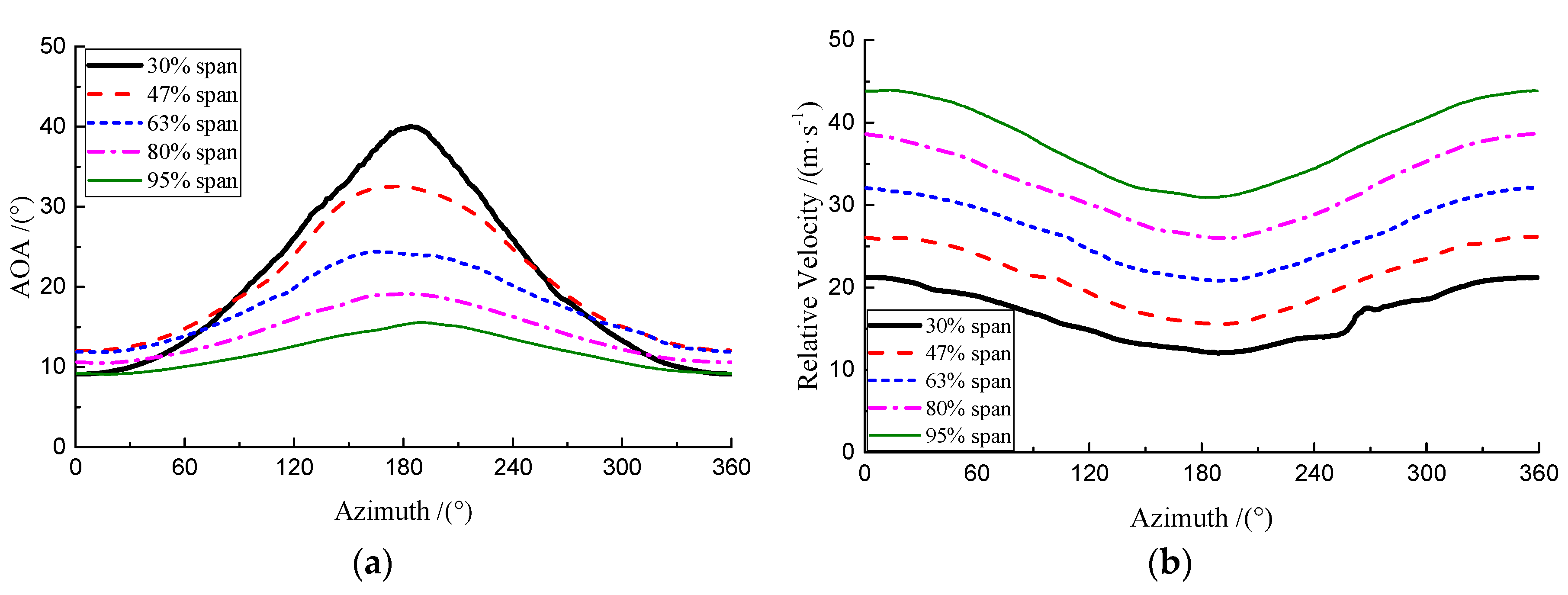 Applsci 08 01242 g006