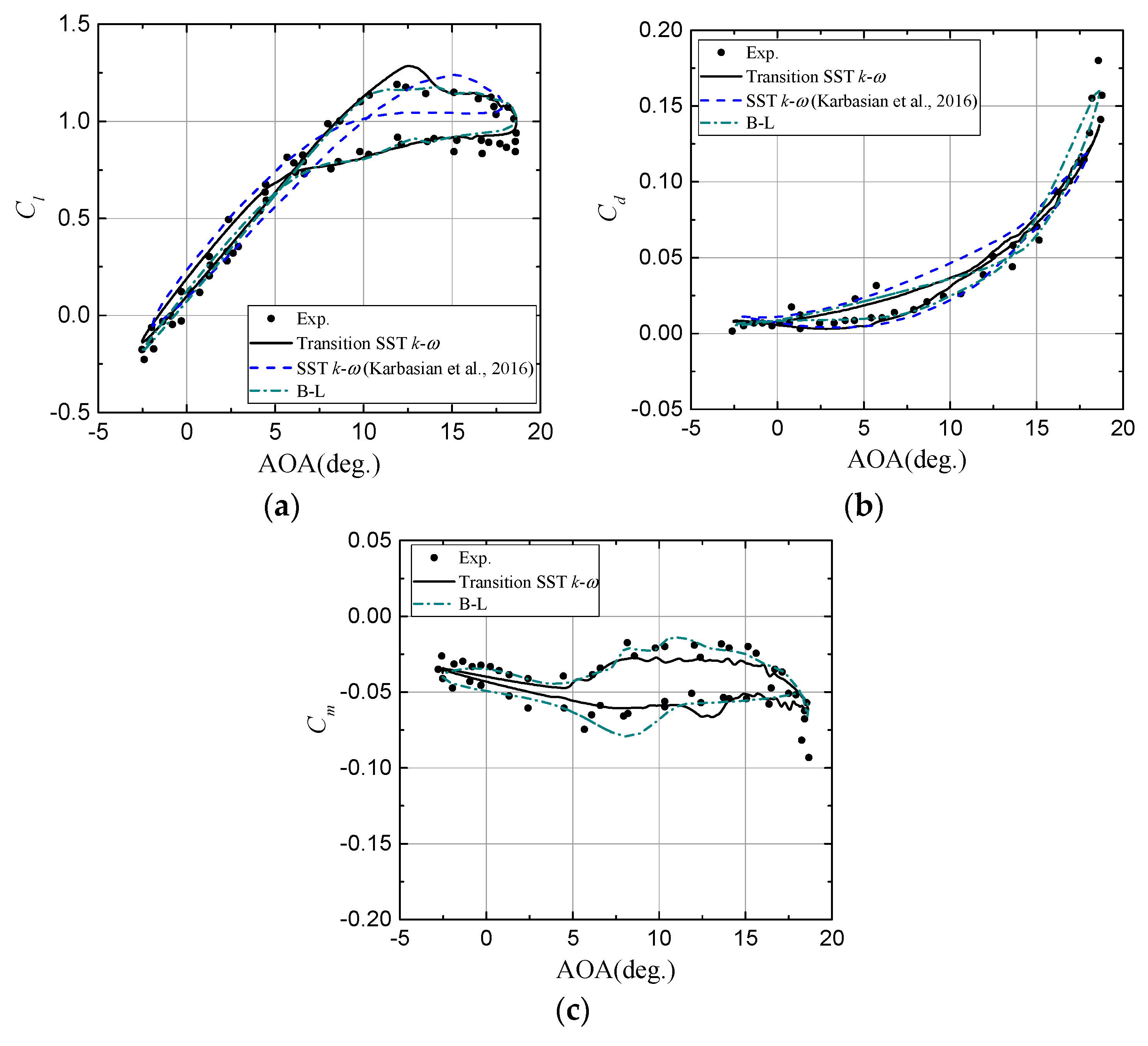 Applsci 08 01242 g008