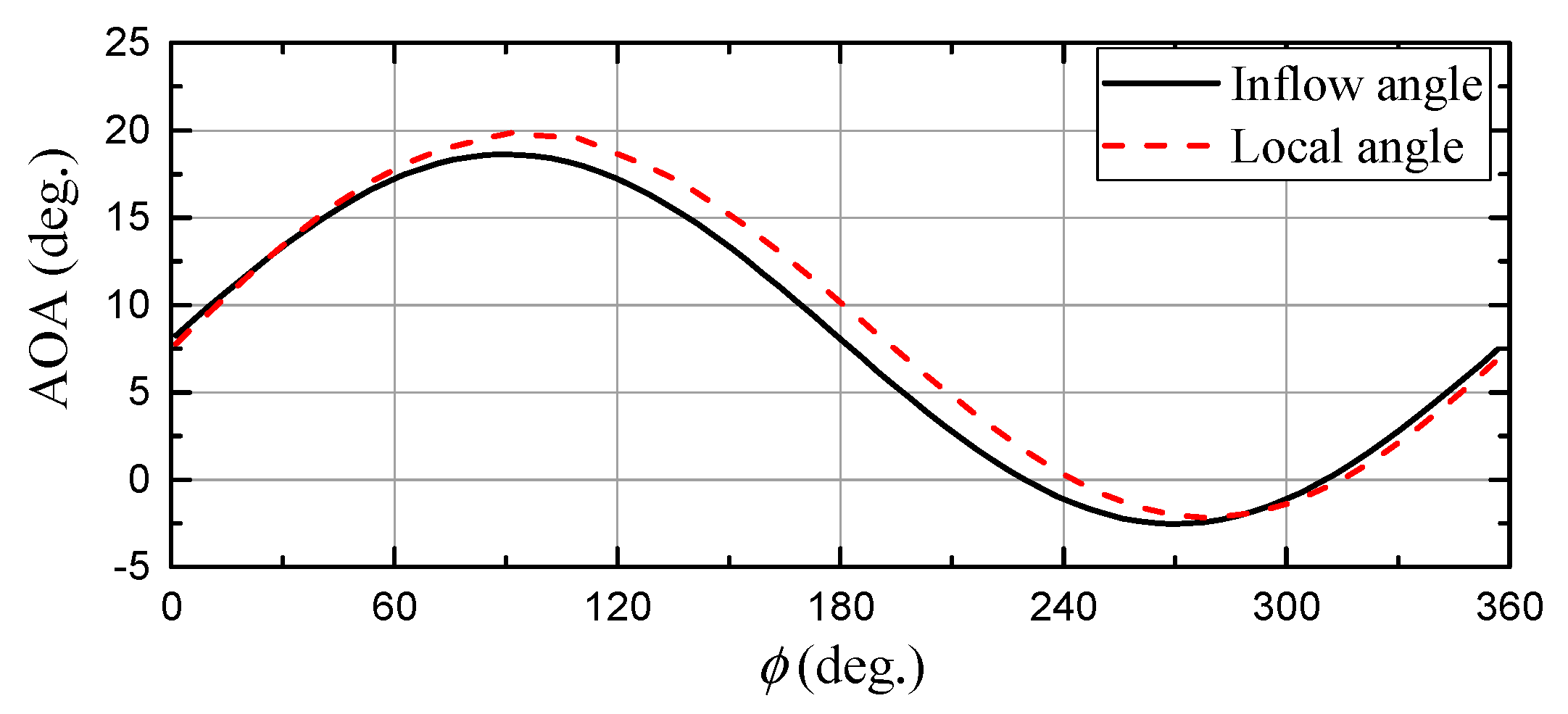 Applsci 08 01242 g009