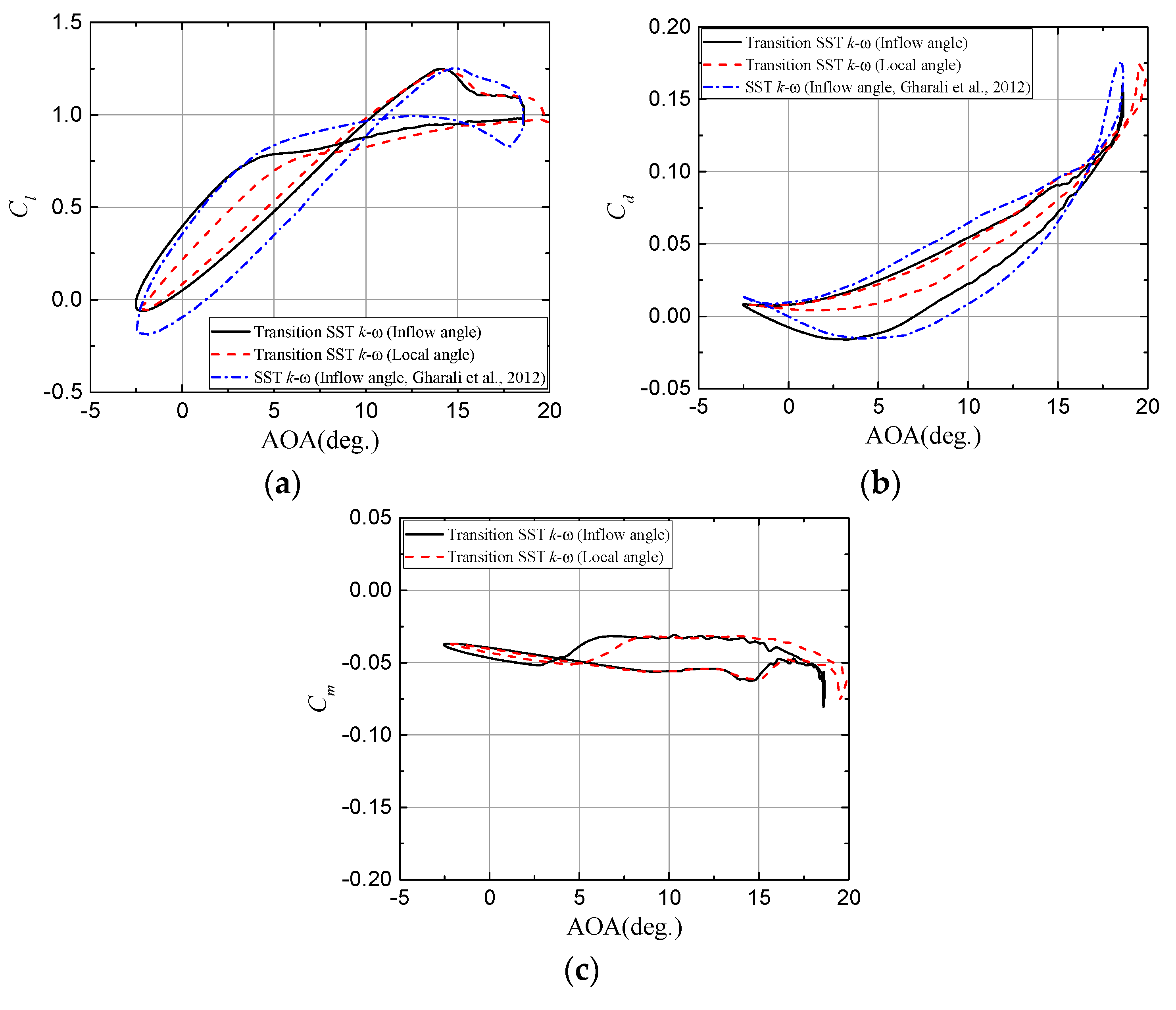 Applsci 08 01242 g010