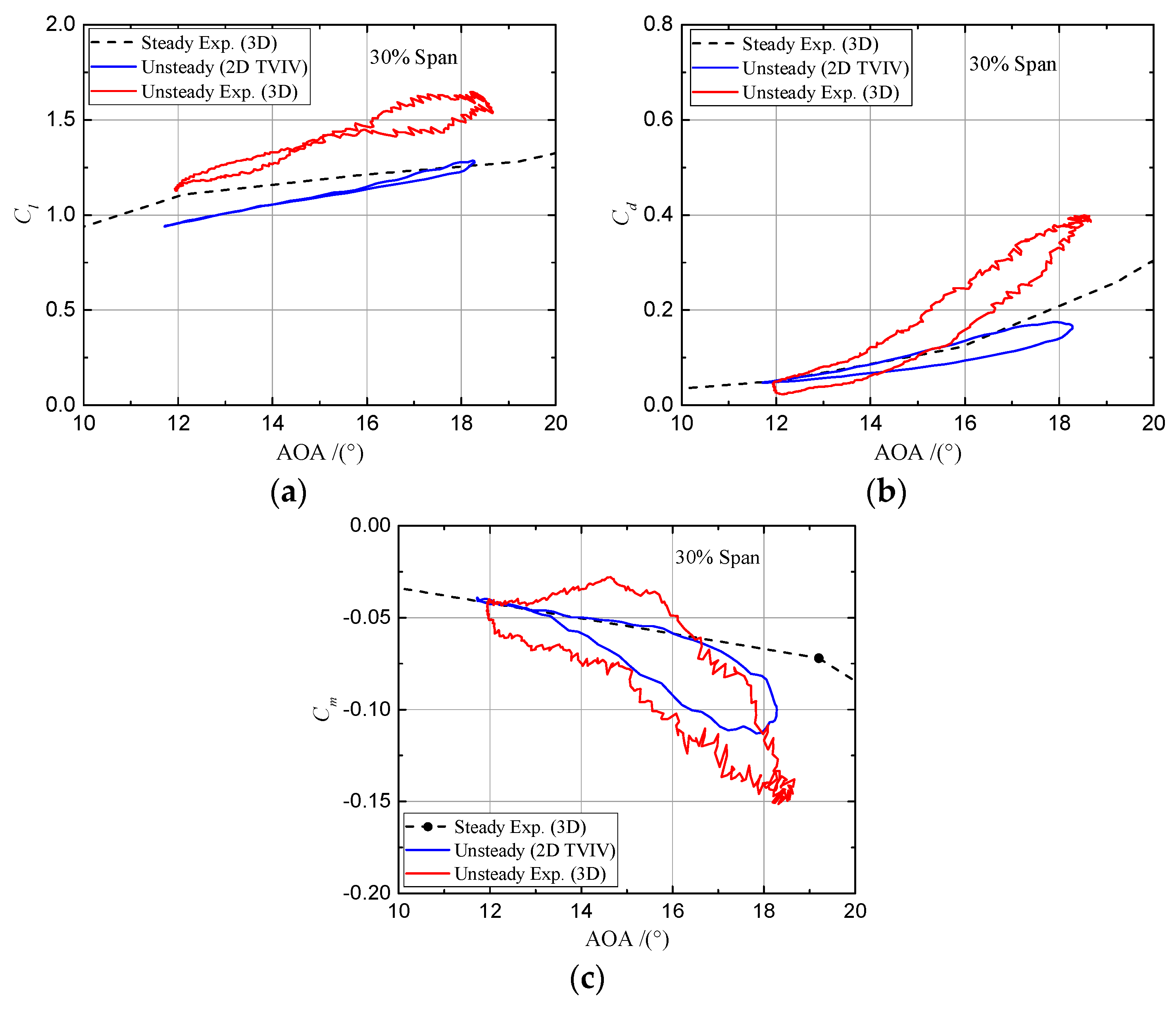Applsci 08 01242 g017