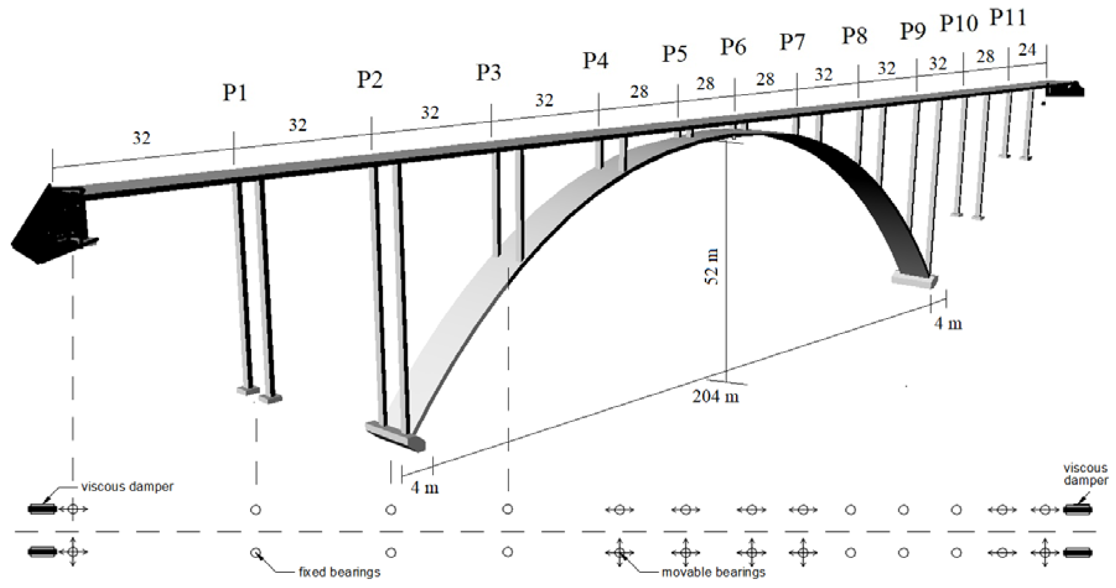 Arch Bridge Abutments arch-bridge-abutments
