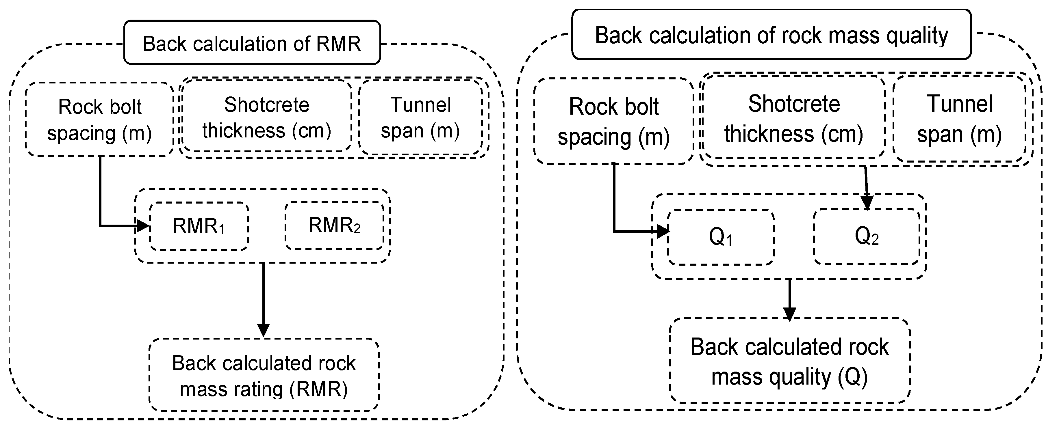 Applied Sciences Free FullText Review of RockMass Rating and