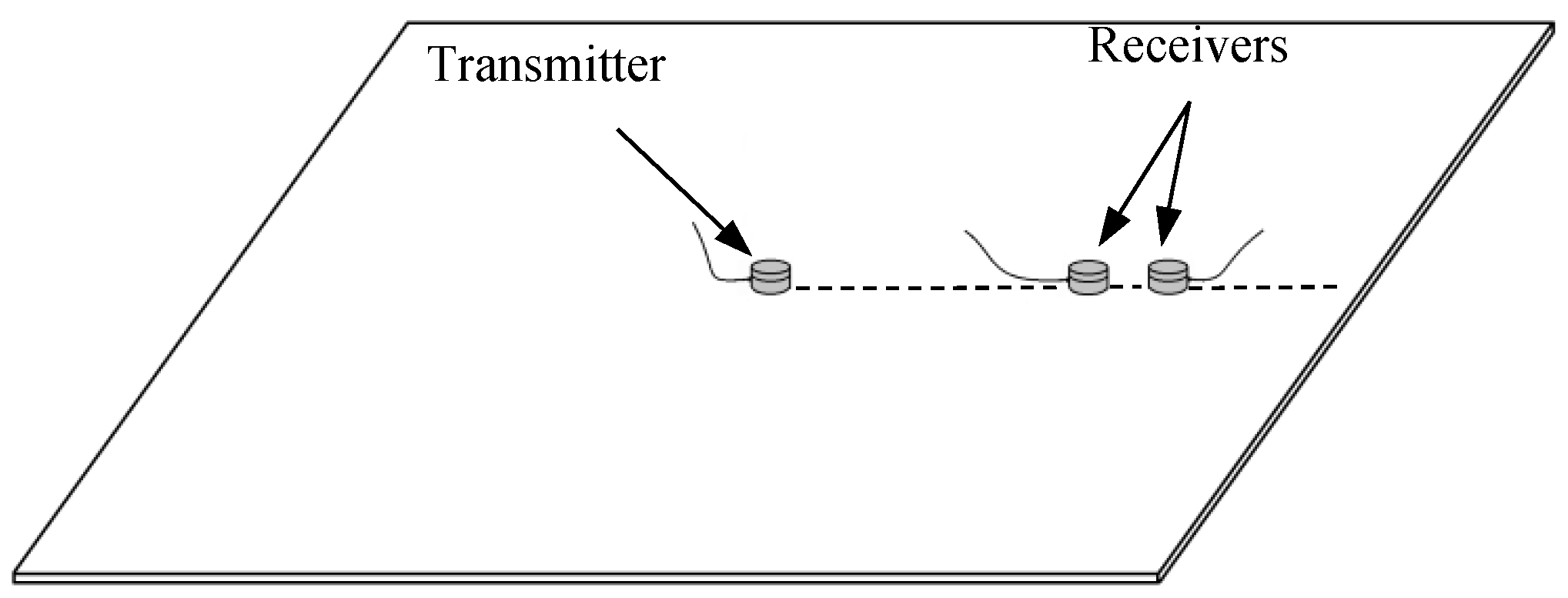 Calculation of Guided Wave Dispersion Characteristics Using a Three ...
