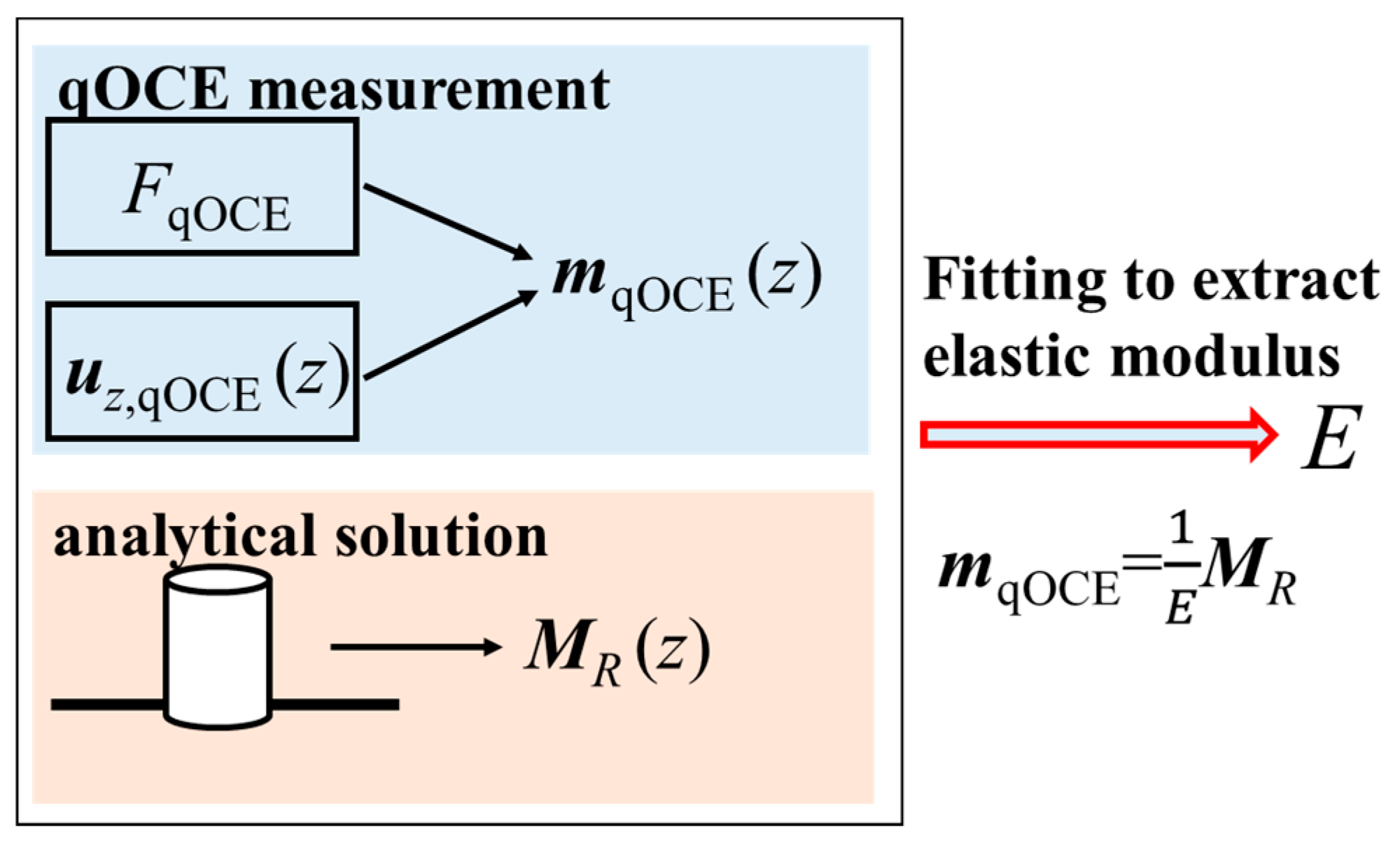 Applsci 08 01255 g002