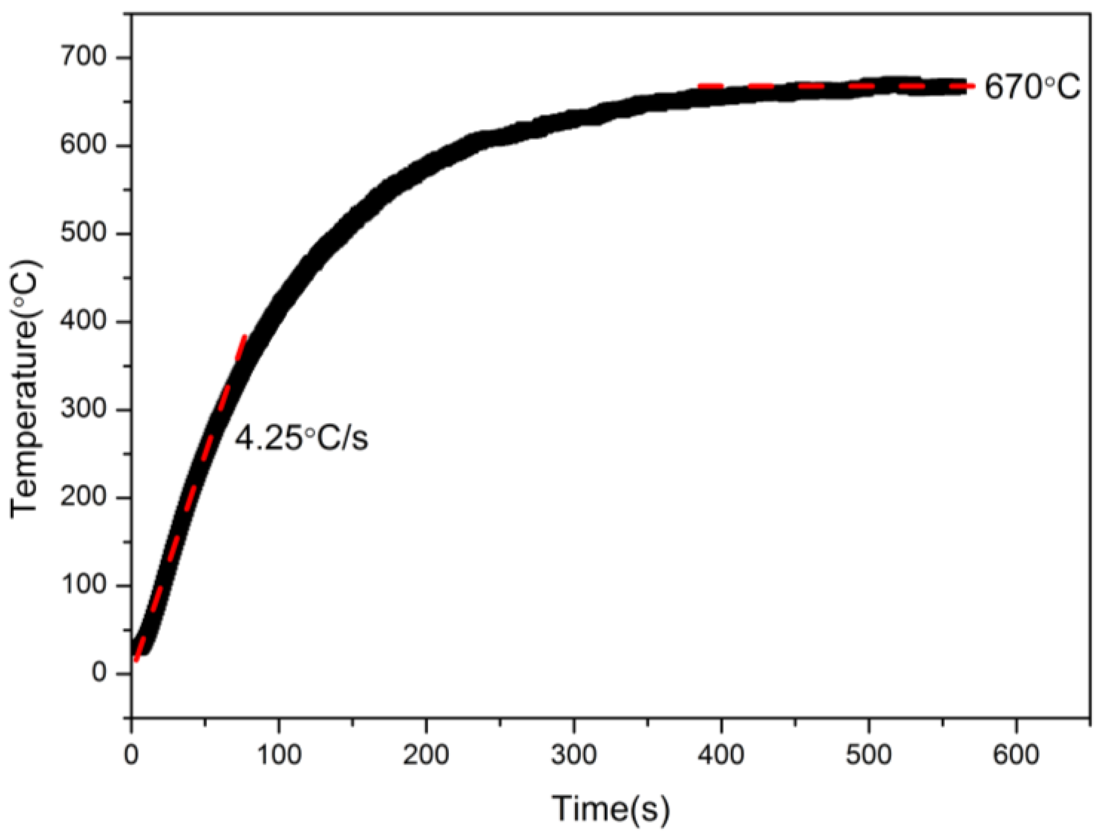 Applied Sciences Free FullText Thermal Failure Propagation in