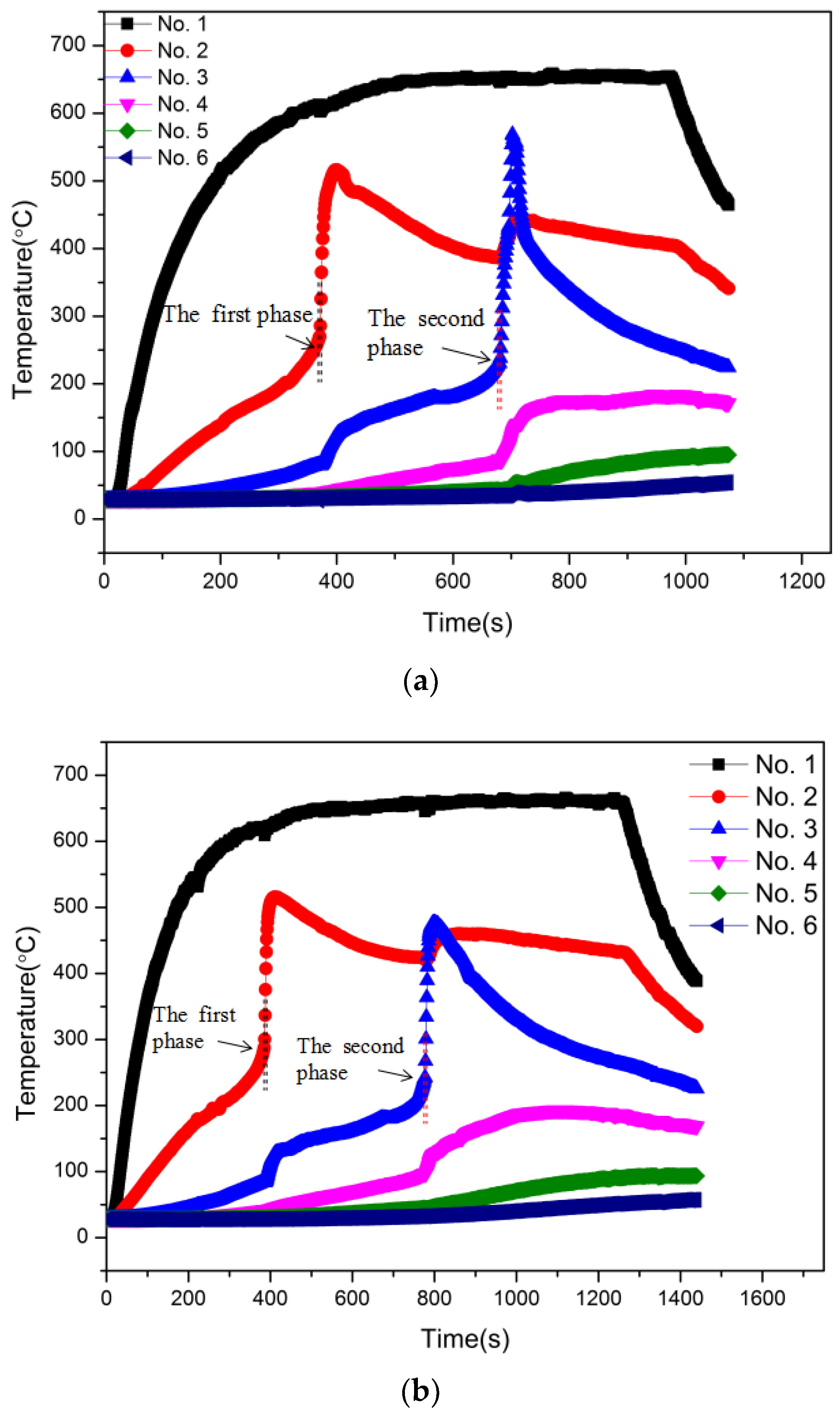 Applied Sciences Free FullText Thermal Failure Propagation in