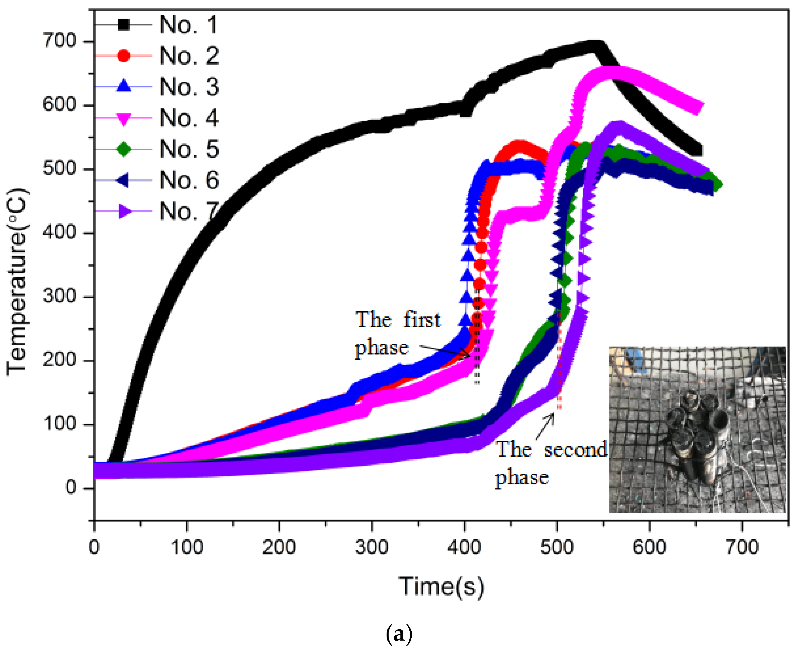 Applied Sciences Free FullText Thermal Failure Propagation in