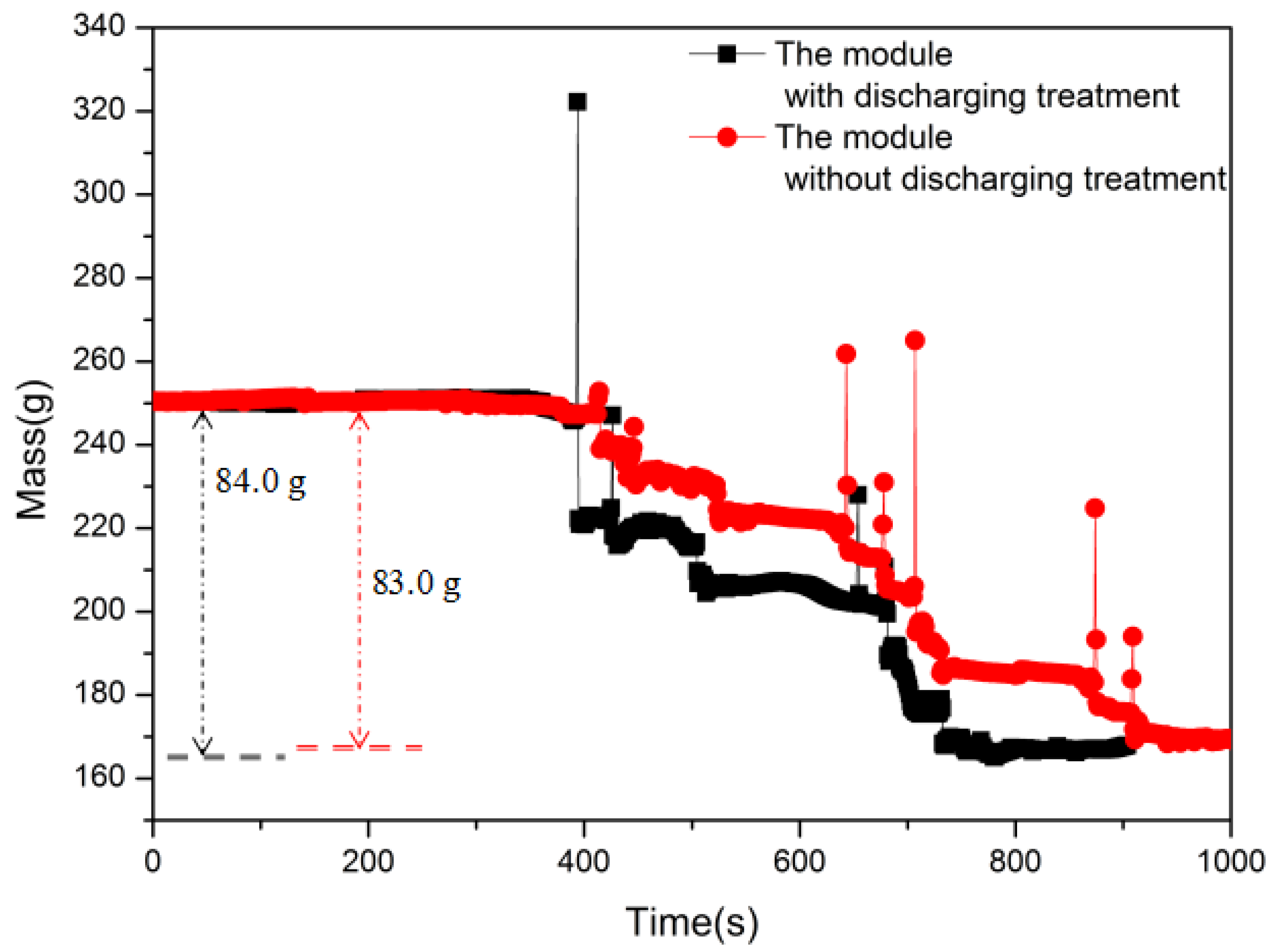 Applied Sciences Free FullText Thermal Failure Propagation in