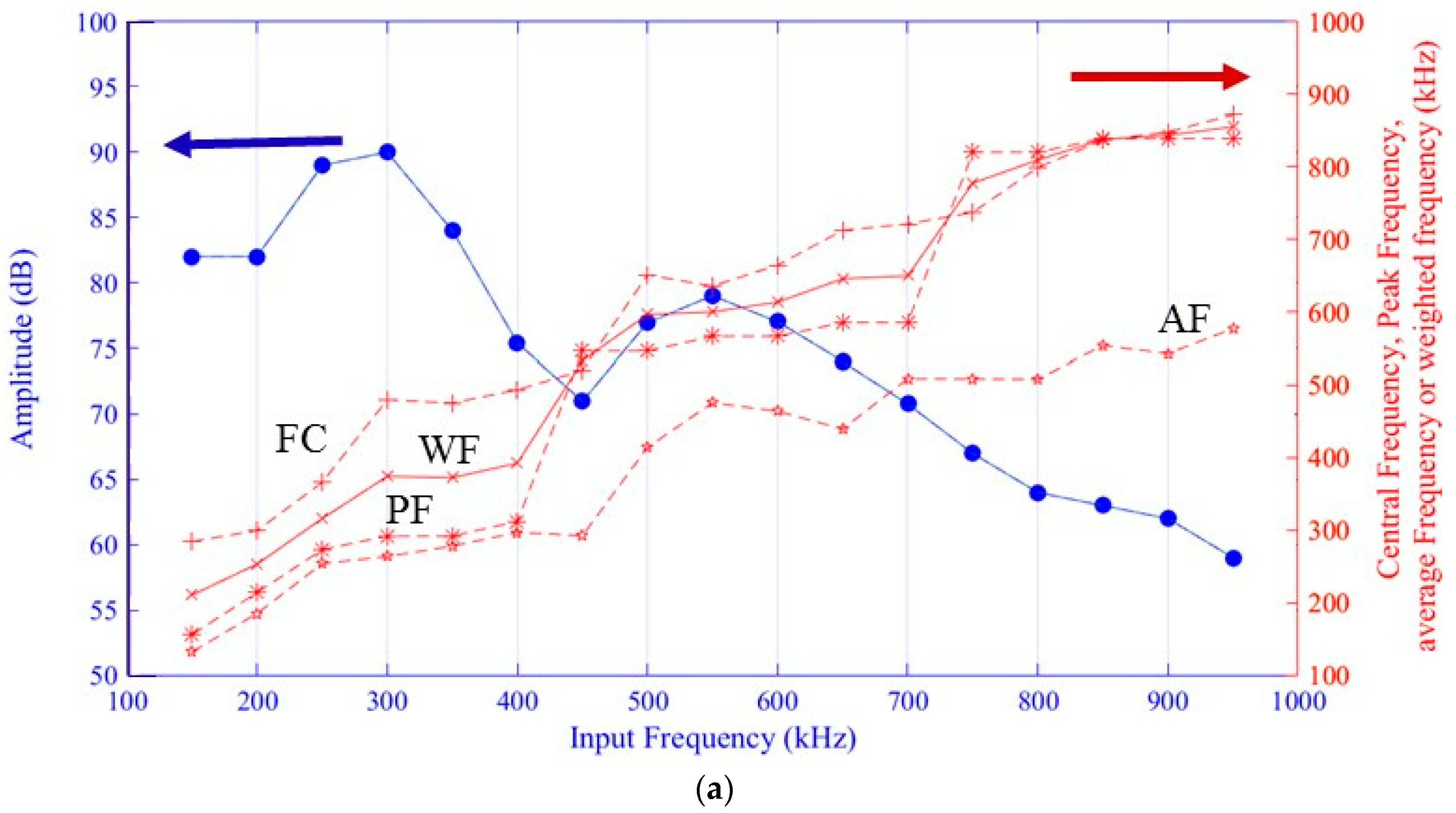 Applied Sciences Free FullText Challenges and Limitations in the