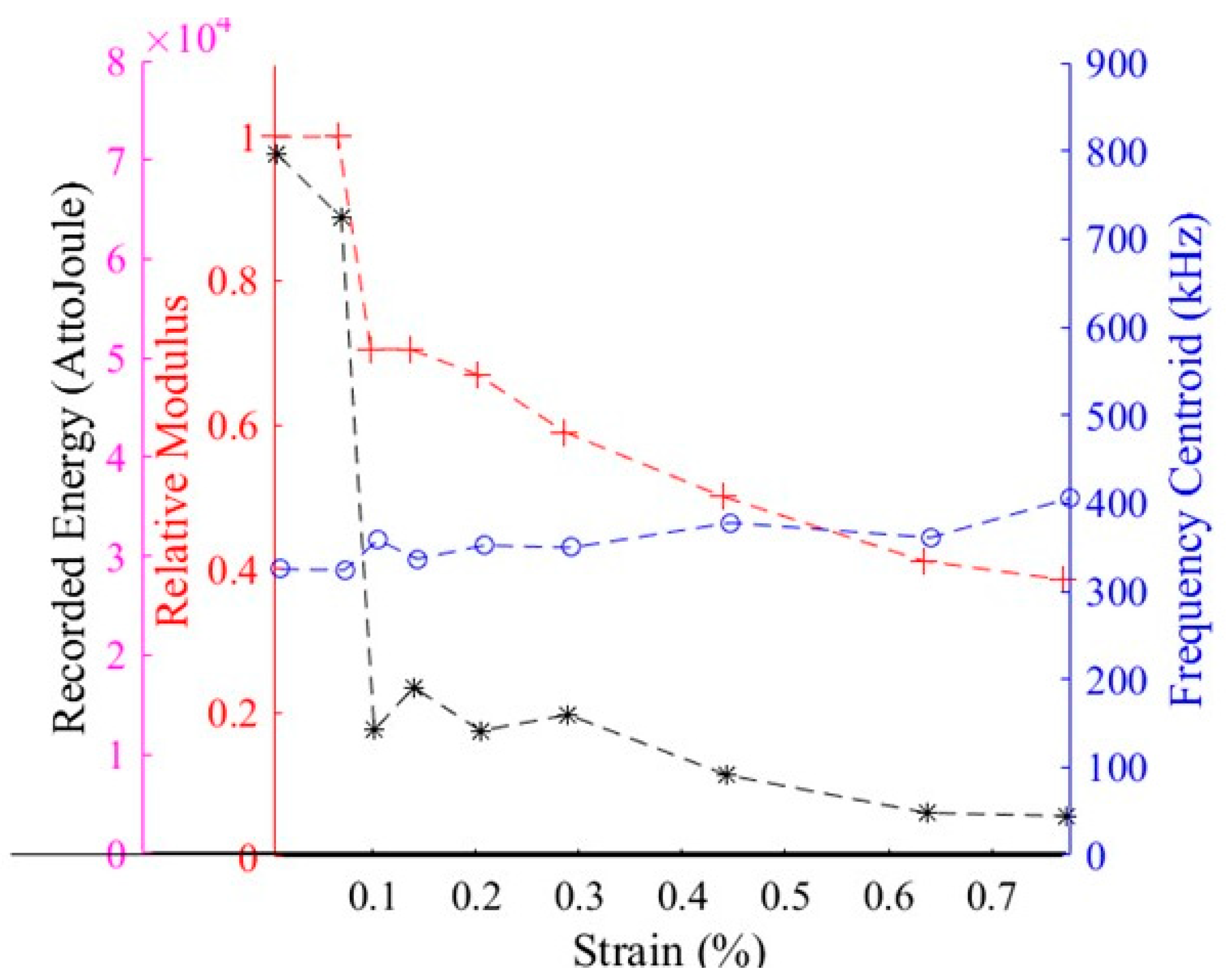 Applsci 08 01267 g004 Applsci 08 01267 g004