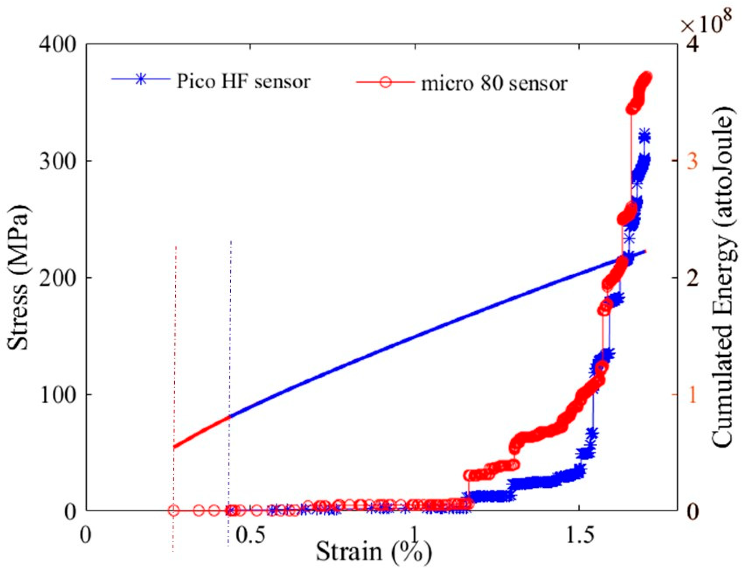Applsci 08 01267 g005 Applsci 08 01267 g005