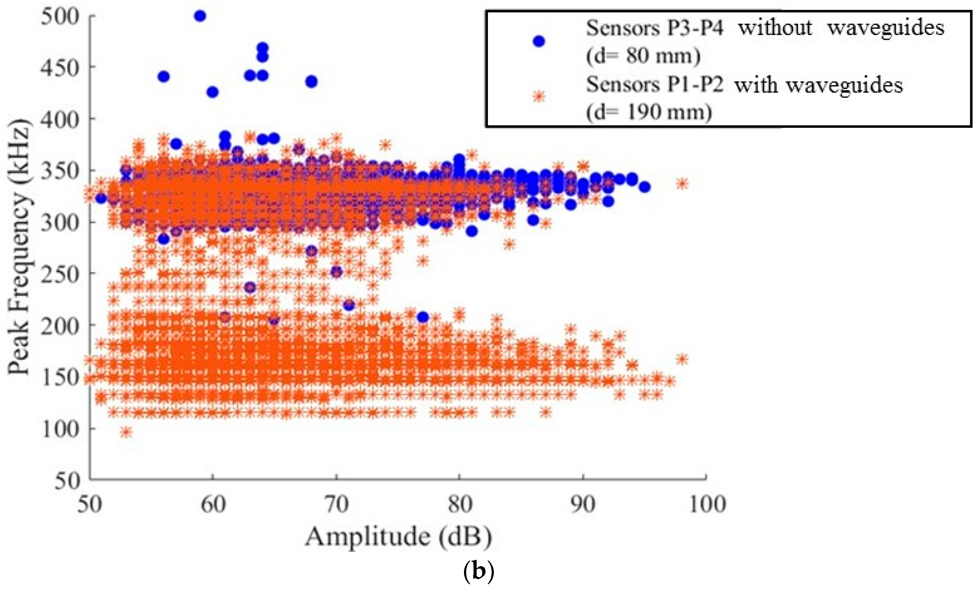 Applsci 08 01267 g009b Applsci 08 01267 g009b