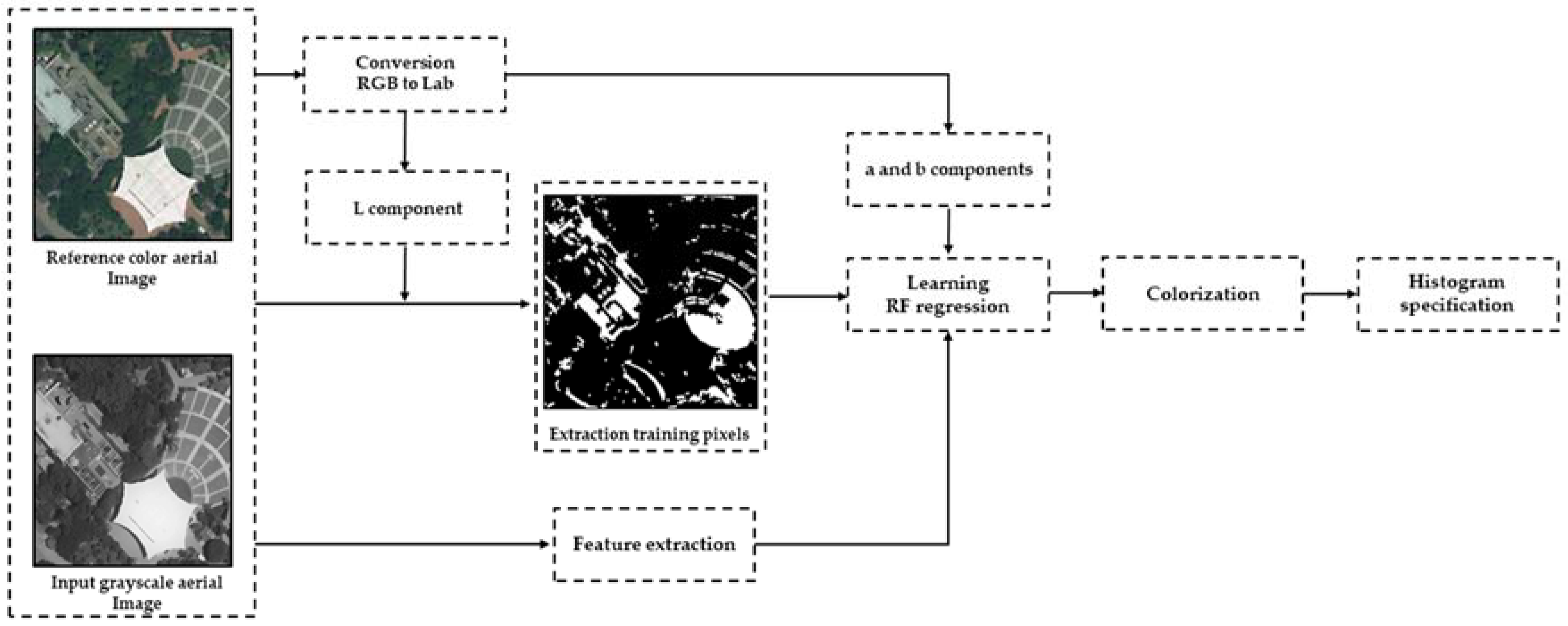 Applsci 08 01269 g005 Applsci 08 01269 g005