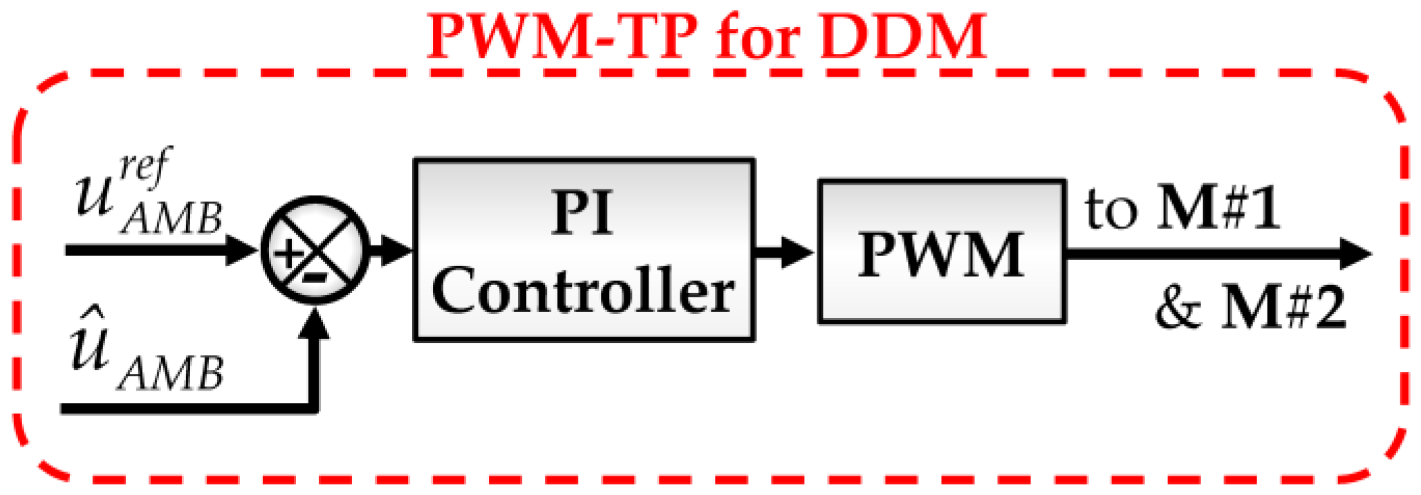 Applsci 08 01270 g006